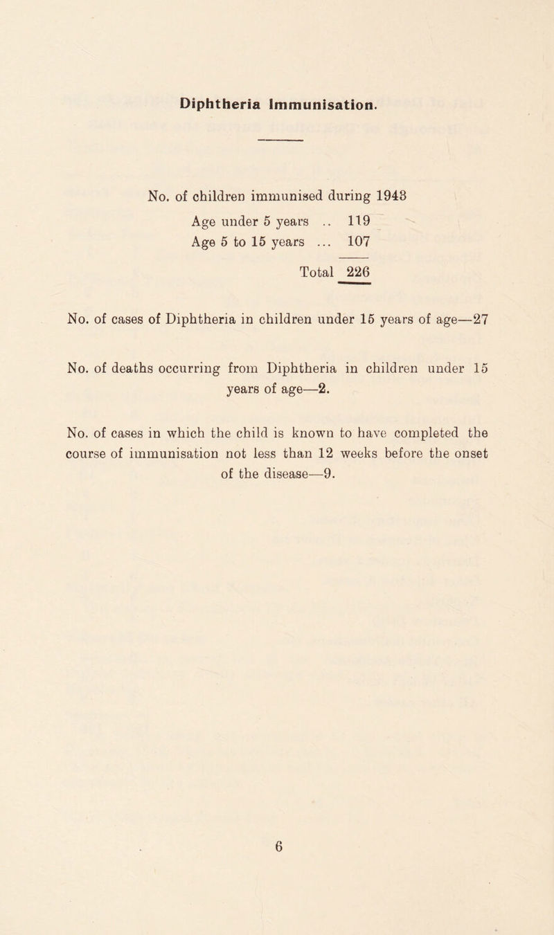 Diphtheria Immunisation. No. of children immunised during 1948 Age under 5 years .. 119 Age 5 to 15 years ... 107 Total 226 No. of cases of Diphtheria in children under 15 years of age—27 No. of deaths occurring from Diphtheria in children under 15 years of age—2. No. of cases in which the child is known to have completed the course of immunisation not less than 12 weeks before the onset of the disease—9.