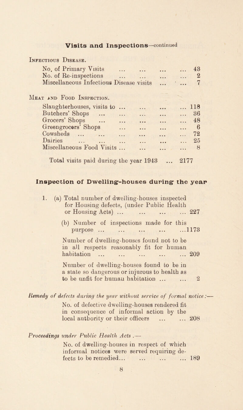 Visits and Inspections—continued Infectious Disease. No. of Primary Visits ... ... ... ... 43 No. of Re-inspections ... ... ... ... 2 Miscellaneous Infectious Disease visits ... ‘ ... 7 Meat and Food Inspection. Slaughterhouses, visits to ... ... ... ... 118 Butchers’ Shops ... ... ... ... ... 36 Grocers’ Shops ... ... ... ... ... 48 Greengrocers’ Shops ... ... ... ... 6 Cowsheds ... ... ... ... ... ... 72 Dairies ... ... ... ... ... ... 25 Miscellaneous Food Visits ... ... ... ... 8 Total visits paid during the year 1943 ... 2177 Inspection of Dwelling’-houses during* the year 1. (a) Total number of dwelling-houses inspected for Housing defects, (under Public Health or Housing Acts) ... ... ... ... 227 (b) Number of inspections made for this purpose ... ... ... ... ...1173 Number of dwelling-houses found not to be in ah respects reasonably fit for human habitation ... ... ... ... ... 209 Number of dwelling-houses found to be in a state so dangerous or injurous to health as to be unfit for human habitation ... ... 2 Remedy of defects during the year without service of formal notice:— No. of defective dwelling-houses rendered fit in consequence of informal action by the local authority or their officers ... ... 208 Proceedings under Public Health Acts .— No. of dwelling-houses in respect of which informal notices were served requiring de- fects to be remedied... ... ... ... 189