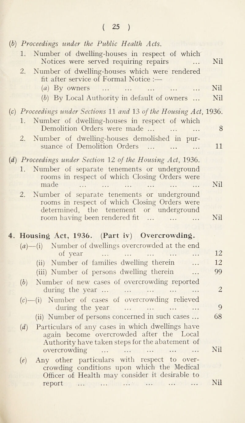 (b) Proceedings under the Public Health Acts. 1. Number of dwelling-houses in respect of which Notices were served requiring repairs ... Nil 2. Number of dwelling-houses which were rendered fit after service of Formal Notice :— (a) By owners ... ... ... ... ... Nil (b) By Local Authority in default of owners ... Nil (c) Proceedings under Sections 11 and 13 of the Housing Act, 1936. 1. Number of dwelling-houses in respect of which Demolition Orders were made ... ... ... 8 2. Number of dwelling-houses demolished in pur- suance of Demolition Orders ... ... ... 11 (d) Proceedings under Section 12 of the Housing Act, 1936. 1. Number of separate tenements or underground rooms in respect of which Closing Orders were made ... ... ... ... ... ... Nil 2. Number of separate tenements or underground rooms in respect of which Closing Orders were determined, the tenement or underground room having been rendered fit ... ... ... Nil 4, Housing Act, 1936. (Part iv) Overcrowding. (a) —(i) Number of dwellings overcrowded at the end of year ... ... ... ... ... 12 (ii) Number of families dwelling therein ... 12 (iii) Number of persons dwelling therein ... 99 (b) Number of new cases of overcrowding reported during the year ... ... ... ... ... 2 (c) —(i) Number of cases of overcrowding relieved during the year ... ... ... ... 9 (ii) Number of persons concerned in such cases ... 68 (d) Particulars of any cases in which dwellings have again become overcrowded after the Local Authority have taken steps for the abatement of overcrowding ... ... ... ... ... Nil (e) Any other particulars with respect to over- crowding conditions upon which the Medical Officer of Health may consider it desirable to report ••• *.. ••• • • * •••