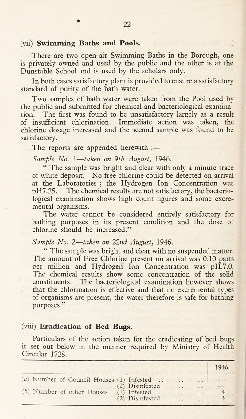 (vii) Swimming Baths and Pools. • There are two open-air Swimming Baths in the Borough, one is privately owned and used by the public and the other is at the Dunstable School and is used by the scholars only. In both cases satisfactory plant is provided to ensure a satisfactory standard of purity of the bath water. Two samples of bath water were taken from the Pool used by the public and submitted for chemical and bacteriological examina- tion. The first was found to be unsatisfactory largely as a result of insufficient chlorination. Immediate action was taken, the chlorine dosage increased and the second sample was found to be satisfactory. The reports are appended herewith :— Sample No. 1—taken on 9th August^ 1946. “ The sample was bright and clear with only a minute trace of white deposit. No free chlorine could be detected on arrival at the Laboratories ; the Hydrogen Ion Concentration was pH7.25. The chemical results are not satisfactory, the bacterio- logical examination shows high count figures and some excre- mental organisms. The water cannot be considered entirely satisfactory for bathing purposes in its present condition and the dose of chlorine should be increased.” Sample No. 2—taken on 22nd August^ 1946. “ The sample was bright and clear with no suspended matter. The amount of Free Chlorine present on arrival was 0.10 parts per million and Hydrogen Ion Concentration was pH.7.0. The chemical results show some concentration of the sohd constituents. The bacteriological examination however shows that the chlorination is effective and that no excremental types of organisms are present, the water therefore is safe for bathing purposes.” (viii) Eradication of Bed Bugs. Particulars of the action taken for the eradicating of bed bugs is set out below in the manner required by Ministry of Health Circular 1728. (a) Number of Council Houses (1) Infested (2) Disinfested {b) Number of other Houses (1) Infested (2) Disinfested 1946. 4 4