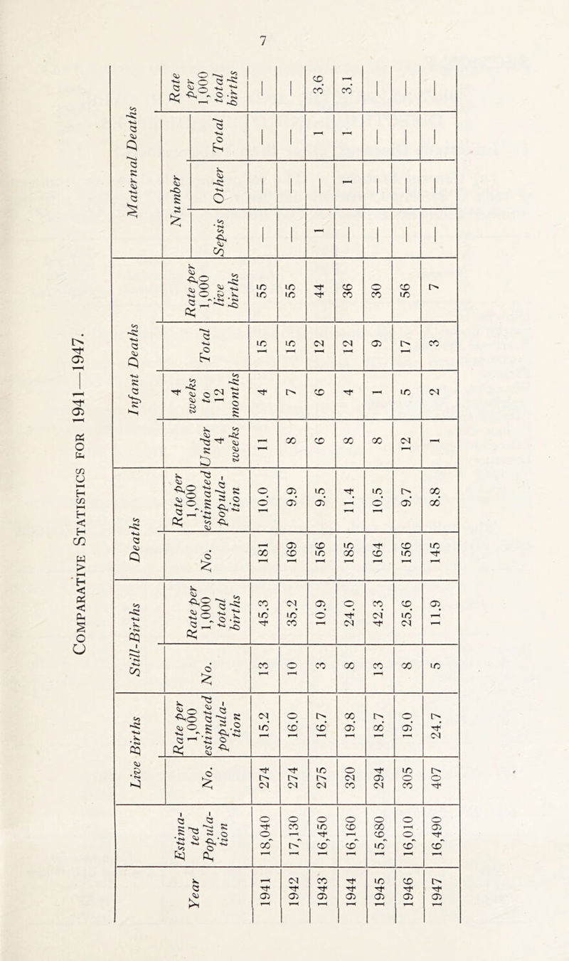 Comparative Statistics for 1941—1947.