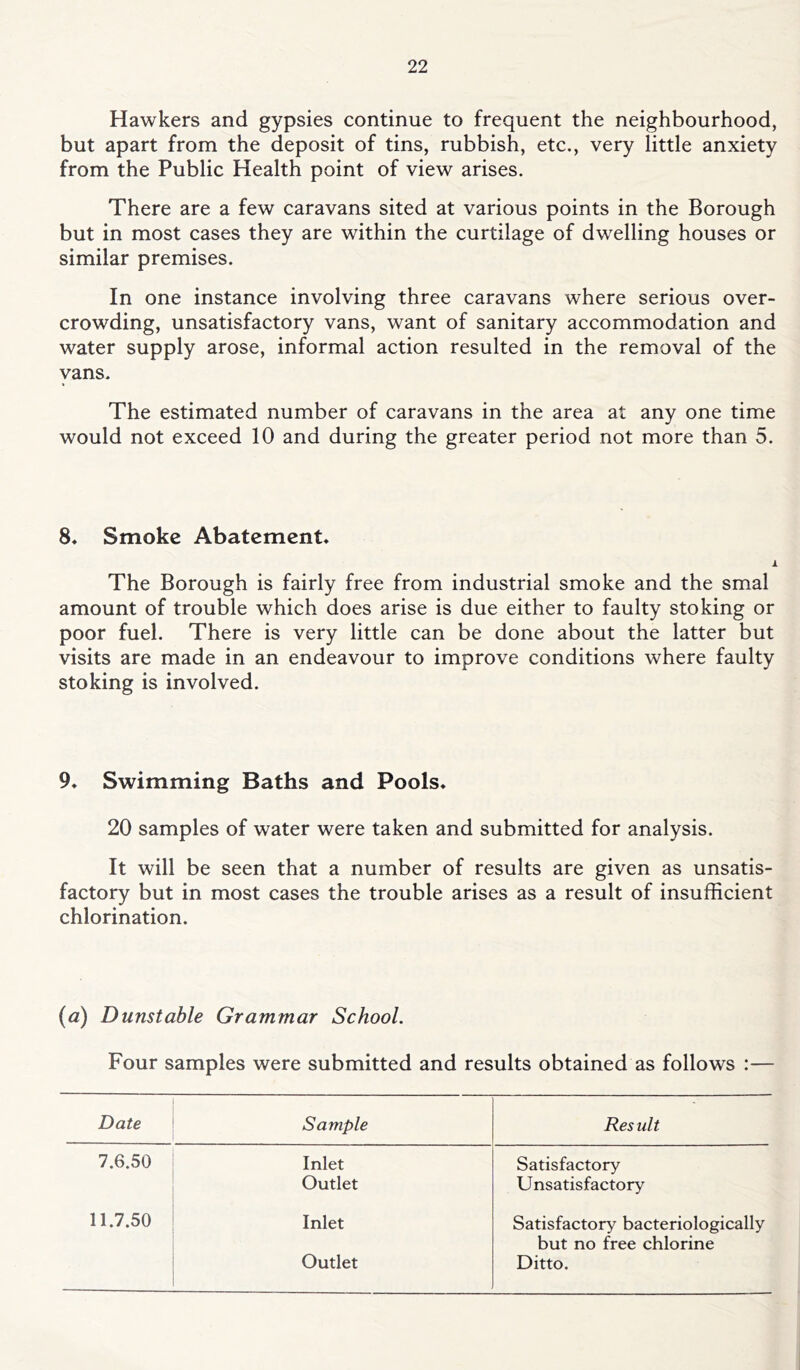 Hawkers and gypsies continue to frequent the neighbourhood, but apart from the deposit of tins, rubbish, etc., very little anxiety from the Public Health point of view arises. There are a few caravans sited at various points in the Borough but in most cases they are within the curtilage of dwelling houses or similar premises. In one instance involving three caravans where serious over- crowding, unsatisfactory vans, want of sanitary accommodation and water supply arose, informal action resulted in the removal of the vans. The estimated number of caravans in the area at any one time would not exceed 10 and during the greater period not more than 5. 8* Smoke Abatement* J The Borough is fairly free from industrial smoke and the smal amount of trouble which does arise is due either to faulty stoking or poor fuel. There is very little can be done about the latter but visits are made in an endeavour to improve conditions where faulty stoking is involved. 9* Swimming Baths and Pools* 20 samples of water were taken and submitted for analysis. It will be seen that a number of results are given as unsatis- factory but in most cases the trouble arises as a result of insufficient chlorination. (a) Dunstable Grammar School. Four samples were submitted and results obtained as follows :— Date Sample Result 7.6.50 Inlet Satisfactory Outlet Unsatisfactory 11.7.50 Inlet Satisfactory bacteriologically but no free chlorine Outlet Ditto.