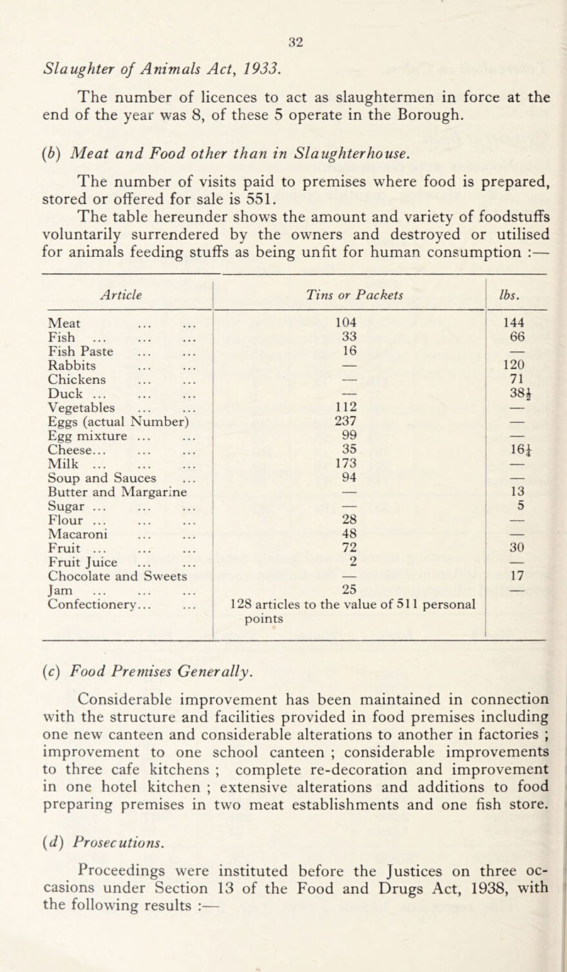 Slaughter of Animals Act^ 1933. The number of licences to act as slaughtermen in force at the end of the year was 8, of these 5 operate in the Borough. (b) Meat and Food other than in Slaughterhouse. The number of visits paid to premises where food is prepared, stored or offered for sale is 551. The table hereunder shows the amount and variety of foodstuffs voluntarily surrendered by the owners and destroyed or utilised for animals feeding stuffs as being unfit for human consumption :— Article Tins or Packets lbs. Meat 104 144 Fish 33 66 Fish Paste 16 — Rabbits — 120 Chickens — 71 Duck ... — m Vegetables 112 — Eggs (actual Number) 237 — Egg mixture ... 99 — Cheese... 35 Milk 173 Soup and Sauces 94 — Butter and Margarine — 13 Sugar ... — 5 Flour ... 28 — Macaroni 48 — Fruit ... 72 30 Fruit Juice 2 — Chocolate and Sweets — 17 Jam Confectionery... 25 128 articles to the value of 511 personal points (c) Food Premises Generally. Considerable improvement has been maintained in connection with the structure and facilities provided in food premises including one new canteen and considerable alterations to another in factories ; improvement to one school canteen ; considerable improvements to three cafe kitchens ; complete re-decoration and improvement in one hotel kitchen ; extensive alterations and additions to food preparing premises in two meat establishments and one fish store. {d) Prosecutions. Proceedings were instituted before the Justices on three oc- casions under Section 13 of the Food and Drugs Act, 1938, with the following results :—