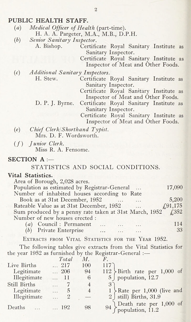 PUBLIC HEALTH STAFF. (a) Medical Officer of Health (part-time). H. A. A. Pargeter, M.A., M.B., D.P.H. {b) Senior Sanitary Inspector. A. Bishop. Certificate Royal Sanitary Institute as Sanitary Inspector. Certificate Royal Sanitary Institute as Inspector of Meat and Other Foods. (c) Additional Sanitary Inspectors. H. Stew. Certificate Royal Sanitary Institute as Sanitary Inspector. Certificate Royal Sanitary Institute as Inspector of Meat and Other Foods. D. P. J. Byrne. Certificate Royal Sanitary Institute as Sanitary Inspector. Certificate Royal Sanitary Institute as Inspector of Meat and Other Foods. (e) Chief ClerkjShorthand Typist. Mrs. D. F. Wordsworth. (/) Junior Clerk. Miss R. A. Fensome. SECTION A STATISTICS AND SOCIAL CONDITIONS. Vital Statistics. Area of Borough, 2,028 acres. Population as estimated by Registrar-General ... 17,090 Number of inhabited houses according to Rate Book as at 31st December, 1952 ... ... 5,200 Rateable Value as at 31st December, 1952 ... ,^91,175 Sum produced by a penny rate taken at 31st March, 1952 ;£352 Number of new houses erected : (a) Council : Permanent ... ... ... 114 (b) Private Enterprise ... ... ... 33 Extracts from Vital Statistics for the Year 1952. The following tables give extracts from the Vital Statistics for the year 1952 as furnished by the Registrar-General :— Total M. F. Live Births ... 217 100 1171 Legitimate ... 206 94 112 Birth rate per 1,000 of Illegitimate ... 11 6 5j population, 12.7 Still Births ... 7 4 Legitimate ... 5 4 1 vRate per 1,000 (live and Illegitimate ... 2 — 2 J still) Births, 31.9 Deaths ... 192 98 94^ Death rate per 1,000 population, 11.2 of