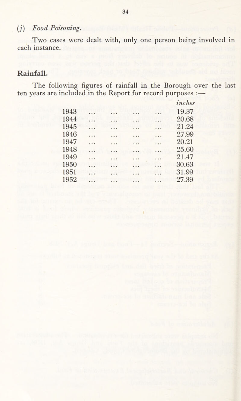 (j) Food Poisoning. Two cases were dealt with, only one person being involved in each instance. RainfalL The following figures of rainfall in the Borough over the last ten years are included in the Report for record purposes :— inches 1943 1944 1945 1946 1947 1948 1949 1950 1951 1952 19.37 20.68 21.24 27.99 20.21 25.60 21.47 30.63 31.99 27.39