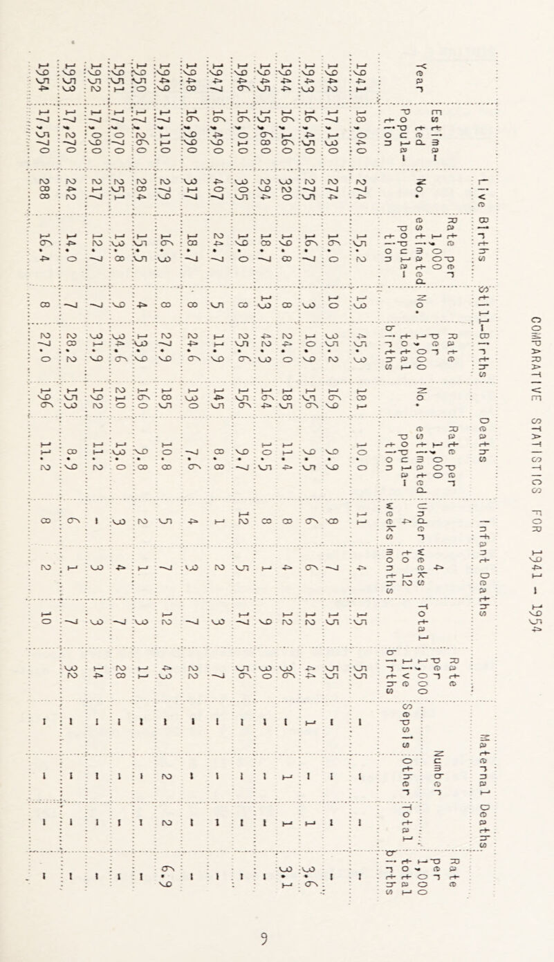 »-» • h-> 1—» • »-• i-* : 1—' H-* H-* >—> t H-* : 1-^ -< VD VD :mo MO ■MO MO •MO MO MO MO •M> ;mo <0 'wTl VJl vjn -Fi • -F* -P* r -P* ■f=* ■ -pi Pi • Pi p 'oO ro : 1—' 0 MO ; cxo ~>4 ; CTn Ml •ps. MO • ro : H-* *1 t—■ t-j : 1—< -> •»-» -• 1—' M I—' t—» • H-* m —I —t -M ; 0^ CTn : cr\ Ml CTN CTN CO r+- 0 (0 • >• N* » 'I# '—-0 rP- r+“ v-n ro 0 : 0 ro H-* ;Mo ■ 0 C5> »-» Pi : ' • 0 0 C P —• VD CTn 1-' :sx( MO ; OO CTN Ml MO t Pi 3 Hi Q. 3 0 0 0 : 0 0 0 r 0 0 • 0 0 0 0 r 0 • 0 P p 1 I ro ro ro : ro ro ro MO •P* :mo ro MO ro ro < ro Z : 1“ CD ■p- (-• ;v_n CO - t—• 0 ' 0 MO fO 0 • CD ro : H-* MO -M ;mi 0 Ml -Pi 1 Pi « • < . P * * ' ' * ' • • ■ **••**“ * * * . • . « * 00 00 -0 w p : • 1—* H-* «>-« H-* H-' r t-» ro ; HJ 1—< J—' ►-» * H-* r+“ 0 r+* Hi r-H • 3 CTN -p» ro :v_0 CTn : 00 :sX> CO MO cr\ Ml — TO — 0 • r+- • • * • • • ■> * ! • • • • * • 0 fZ 3 0 . 3- 0 ; CD MO - 0 -M CO -M 0 • ro ZJ 1—■ P OTO : P r+- 0 P I J 0 -J 1—' : i-* Z • r+* CD ■~vj CD ; 00 MO CO MO CD MO 0 •MO 0 - —• • • - Hi * , , - . H-* - : ; cr -■ 1 fO ro 00 ;'sjO h-» ro - ro H-* : to -P* : ro v-* MO -■ Pi — r-H l->-0 ZD : CD CO 1—^ : -> -M 0 -p* Ml ro -p» 0 • Ml 'Ml t “J O'* P P - • ■ t-H <-»- 0 3 -H : 3 0 ro '03 : MO MO : CTN MO 0, :mo 0 MO ro ,M0 • 3- P 0 P . rH • : - CO Hi 0 • zr - : ' CO 1—• »-» H-* . ro H-* t—' : 1—» - : h-* H-* 1—' : t—’ z VJD VJ1 VX> : 1—' CTn CO •MO Ml : CTN . 00 on CTN t CD 0 CTs VjO ro : 0 0 Ml • 0 Ml : -P» Ml cr\ :mo ' H-J • . • : • 0 : r CD 3 ■ p TO W P I-* »-• I-* H-* - ■ i—' h-' V—‘ * r+ 0 j-H Hi rH r-H CD t—• -00 MO 0 -M • CO :M0 • 0 MO MO ■ 0 — TO ># (T) zr 0 £Z 3 0 M ro ro 0 CO CD ON • CD “M 'Ml -P> Ml MO ' 0 3 Hi P OTO P <-H 0 P i 1 ra a. 3 £ c: : H-* ra 3 CO cr\ J -00 0 MO J—' : ro CO CD ON <D - t—' (T -pi Cl. , — 0 . 3 CO -i .... *. : — ■- . P : - 3 r+- £ : 3 OOP ' r+* ro »-* 00 ■ ^ >-« -M ;v^ to rMl • h-< Pi cr\ .-M ; Pi 3 CD Pi * ; i-H Hi TC -■ 0 zr ro CO : p i CO p ; • —1 - 3- I—* t-J * t—' J-J 0 • (0 0 -'j <00 MO ro -M MO . MO ro ro Ml -Ml r4* p Hi cr —• Hi Hi TO 33 VjO i-J ro t-J ■?» to Ml 'MO MO pi Ml ;M1 -} — V. P P ro : CO 1—» MO ; ro -M ■ CTn - 0 cr\ -pi Ml •Ml rt- < 0 3 rH zr p 0 P • ; (0 0 * ' CD - P ; I 1 I ; 1 1 t - 1 • 1 1 ; 1 1 H-* 1 • 1 TO • • - CO : • rg* : ; Cfl ; p : 0 : C p * • 3 3 1 1 1 l 1 ro 1 • \ 1 : 1 j-* ! I ■ 1 zr ; cr 3 • p : p - p . i -J - 3 • t—* : : 0 0 ; . 0 1 1 1 • I 1 ro ■ t -1 1 ■ 1 »-■ (-J i : 1 r+' - • p • p - r+* 1—1 - ■ 3* : CO XT' . — rH HiTO 33 cr> r MO MO -J 0 '• p p J 1 ; \ : I 1 * : t ■■ 1 1 ; \ i ■' 1 rH rP 0 3 rH MO a•^ 3* P 0 P CO Hi 0 COMPARATIVE STATISTICS EOR I94I I954