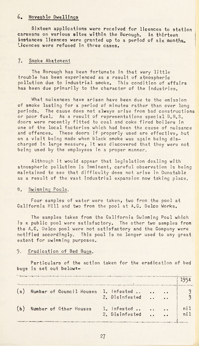 Moveable Dwellings Sixteen applications were received for licences to station caravans on various sites within the Borough. In thirteen instances licences were granted up to a period of six months^ Licences were refused in three cases. 7* Smoke Abatement The Borough has been fortunate in that very little trouble has been experienced as a result of atmospheric pollution due to industrial smoke. This condition of affairs has been due primarily to the character of the Industries. What nuisances have arisen have been due to the emission of smoke lasting for a period of minutes rather than over long periods. The cause does not always arise from bad constructions or poor fuel. As a result of representations special B.R.S. doors were recently fitted to coal and coke fired boilers In one of the local factories which had been the cause of nuisance and offences. These doors if properly used are effective, but on a visit being made when black smoke was again being dis- charged in large measure, it was discovered that they were not being used by the employees in a proper manner. Although It would appear that legislation dealing with atmospheric pollution Is imminent, careful observation is being maintained to see that difficulty does not arise in Dunstable as a result of the vast industrial expansion now taking place. 8. Swimming Pools. Four samples of water were taken, two from the pool at California Hill and two from the pool at A.G. Oelco Works. The samples taken from the California Sv/imming Pool which is a public pool were satisfactory. The other two samples from the A,C. Delco pool were not satisfactory and the Company were notified accordingly. This pool is no longer used to any great extent for swimming purposes. 9* Eradication of Bed Bugs. Particulars of the action taken for the eradication of bed bugs is set out below*- (a) Number of Council Houses 1. Infested .. i 3 2, Disinfested .... I 3 (b) Number of Other Houses 1, Infested : nil 2, Disinfested .. ,. ^ nil 1 -Tj.-. ,-r ■ n ■ . ^ _ i