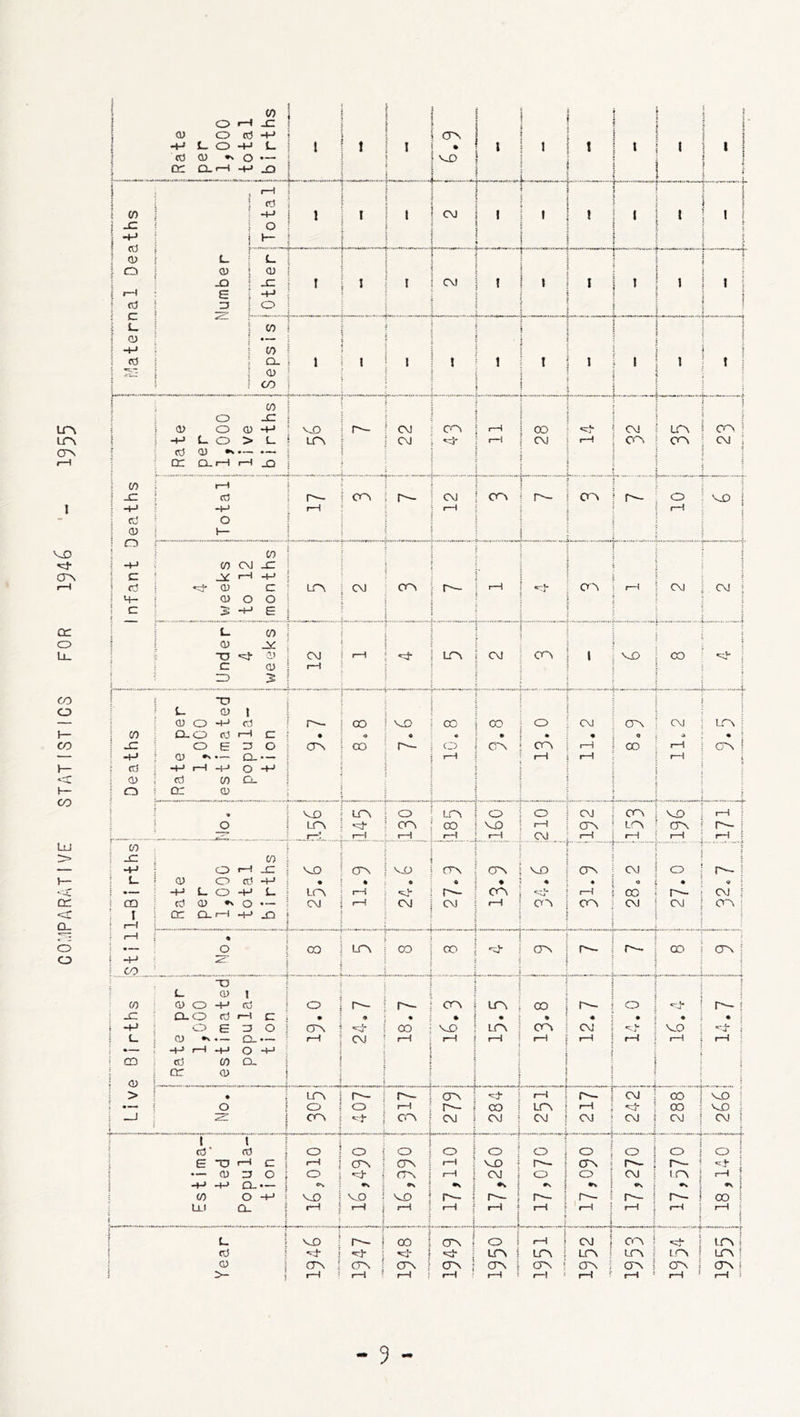 i i 1 1 Rate 1 psi 1 1,000 (total births 1 1 I CTN • MO ' . , ■ ■ J 1- ! « 1 1 ' * V) cd (U o (d 1 *—* i cd i -M ! O i t— 1 1 1 CM . 1 t 1 1 1 'Jumber Other I > t CM f r 1 I t 1 1 1- 0) -H (d 1 w ! to ! Q- S CD 1 CO J i 1 J 1 I I 1 1 t CO O -C Lr\ a> o CD •+-* MO CM CO rH CO CM LTn CO -(-> t- O > L. Lf> CM M- rH CM f“H CO CO CM (d Q) •> •— •— rH Qt Q- 1—1 I—1 _Q (f) rH t** -C Cd r-- r— CM CO r-. CO (M- o MD i -+-* •+*^ rH 1 1 1—1 cj o CD t— M3 O CO -M CO CM -C C _y r—1 -H r—H Cd M- <D C LO CM <r> r-- 1—1 1—1 CM CM H- CD O O C 5 d-c E QC t- (0 o CD js: u. -o M- 1’ CM M- uo CM CO 1 MD oo M- c a; r-H =3 5 CO TO o t- CD t — CD O d-> Cd r~- cn MD CO CO o CM CO CM LO ! H- CO D-O (d rH c • • « » • • ; O a « 1 CO s: o e o o CO CD 5 C3 CO CO 1 rH CO rH CO 1 —• d-* O- 1—1 rH i 1—I ■ rH i h- cd •+-> «—1 -+-> o <D cd (0 a. 1— CO cc CD i « MD LTN o 1-0 o o CM CO MD iH o LlO • CO CO MD rH CO LO CO r— 1 ....rr:' ' fH 1—t rH 1—1 CM 1—1 1—1 rH rH 1 LjJ CO '■ ''l > -C CO { f I— o rH JC MD oo MO CO CO MD CO CM o O- i I— L. CD O cd -H • % ; • • • « « « >» ? •— -H t_ o -H I- LO r-1 Mb r— CO t iH 00 r— CM i cc OQ cd 0) O CM » iH CM CM rH CT^ CO CM CM CO ! <r I cc Q- r-H -+-> -Q Q- r~l f-H * o ,— o CO lO\ CO CO Mb CO fM. o- CD CO 1 o -H TO t_ CD I CO CD O -H Cd O o- CO lO oo r- o 0-0 td iH C • « • • « • • • d-> o e o O (T\ CD MD LO CO CM MO e 0) •v — Q- 1—1 CM fH iH rH rH iH iH rH iH •— -H r-t -^-l o -H CO td CO or CD D. o > • LO rC fM- CO H CM oo MD 1 o O o r-H I— CD LO rH 00 MD • CO CO CM CM CM CM CM CM CM 1 1 cd' 1 (d o o o O O O o O O O e -o rH c CO CO rH : MD CO pM O- nzf — CD o o O Mb CO 1—1 CM O o CM to rH [ ■+J -O CL • ~ s •> #\ i •\ . CO O -H MD MO MD o- O- r— fM. IM- o- oo i iJLl Cl r—1 rH rH rH rH iH rH rH rH rH i t_ MD CO CO i o rH CM CO lO i cd M- ’^•5’ Ml- LO LO LO LO to LO CD CTN 1 CO CO CO ; CO CO i CO CO CO CO 1 >- \ t-C r-i iH r-H ! rH iH * rH iH 1—1 ' rH