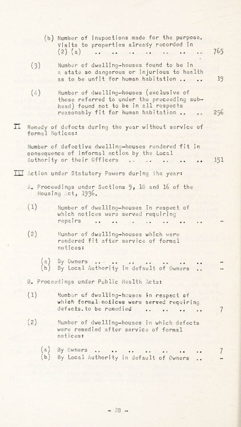 (b) Number of inspections made for the purpose. Visits to properties already recorded in (2) (a) 765 Number of dwelling-houses found to be in a state so dangerous or injurious to health as to be unfit for human habitation .. I5 Number of dwelling-houses (exclusive of those referred to under the preceeding sub- head) found not to be in all respects reasonably fit for human habitation .. .. 256 XI Remedy of defects during the year without service of formal Notices: Number of defective dv/elli ng-houses rendered fit In consequence of informal action by the Local Authority or their Officers .. ,, I5I 1 LI Action under Statutory Powers during the year: A. Proceedings under Sections and I6 of the Housing ,.ct, 193^* (1) Number of dwelling-houses in respect of v^hich notices were served requiring repairs .. ,. .. .. . . ,. (2) Number of dwelling-houses which V7ere rendered fit after service of formal notices: By Owners By Local Authority in default of Owners B. Proceedings under Public Health -Acts: (1) Number of dwelling-houses in respect of which formal'notices were served requiring defects.to be remedied (2) Number of dwelling-houses in which defects V7ere remedied after service of formal notices: (a) By Owners .. ,. ,, (b) By Local Authority in default of Owners 7 7