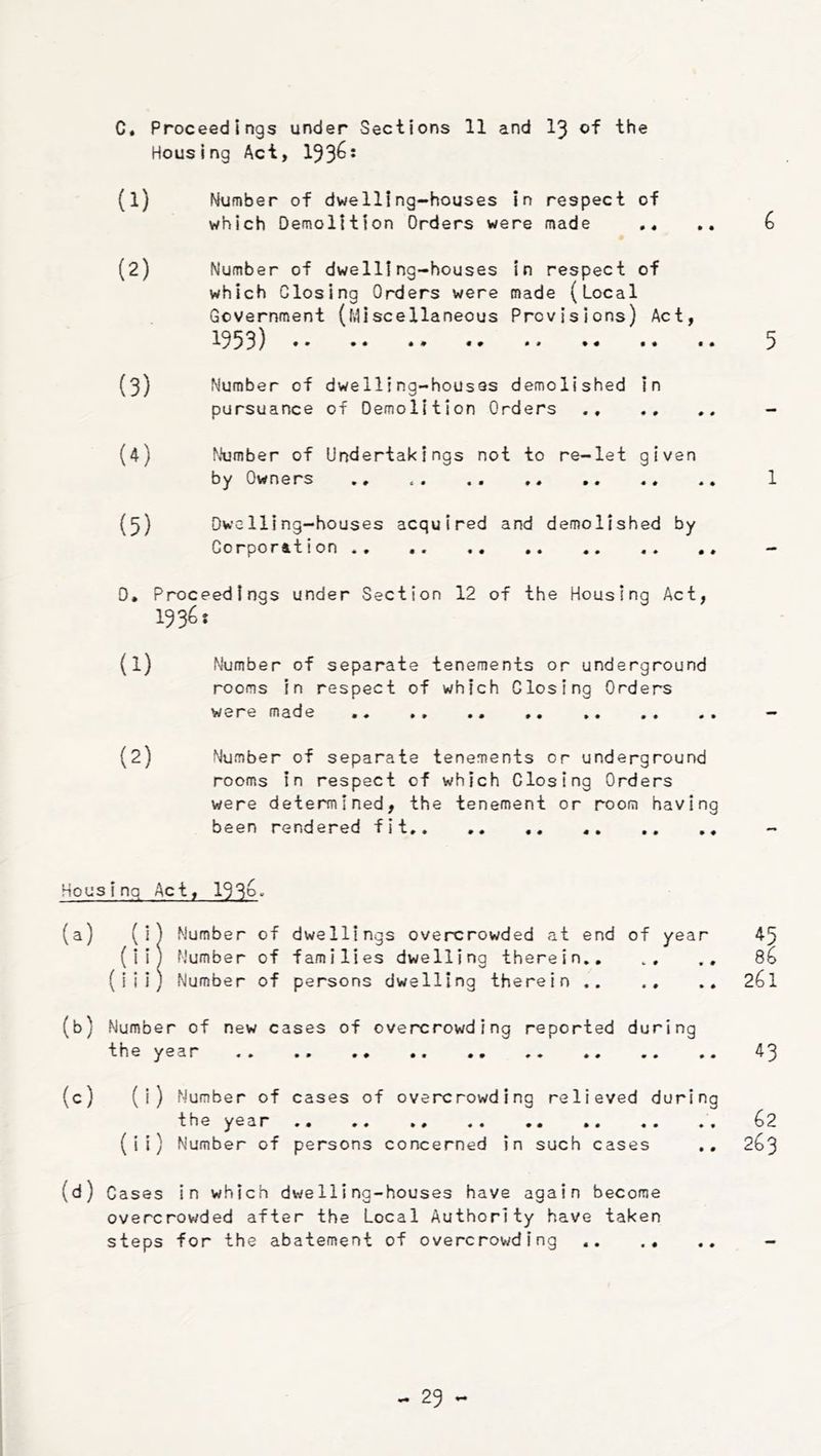C. Proceedings under Sections 11 and I3 of the Housing Act, 193^* (1) (2) Number of dwelling-houses in respect of which Demolition Orders were made 6 Number of dwelling-houses in respect of which Closing Orders were made (Local Government (Miscellaneous Provisions) Act, 1953) 5 Number of dwelling-houses demolished In pursuance of Demolition Orders - N'umber of Undertakings not to re-let given by Owners 1 Owe Hing-houses acquired and demolished by Corporation .. 0. Proceedings under Section 12 of the Housing Act, 1936: (1) (2) Number of separate tenements or underground rooms in respect of which Closing Orders were made ,, Number of separate tenements or underground rooms in respect of which Closing Orders were determined, the tenement or room having been rendered fit.. .. ,. Housing Act, 133o» (a) (i) Number of dwellings overcrowded at end of year 45 (ii) Number of families dwelling therein., .. 8Q (iil) Number of persons dwelling therein .. .. 261 (b) Number of new cases of overcrowding reported during the year .. 43 (c) (i) Number of cases of overcrowding relieved during the year (>2 (ii) Number of persons concerned in such cases ,, 2^3 (d) Cases in which dwelling-houses have again become overcrowded after the Local Authority have taken steps for the abatement of overcrowding ..