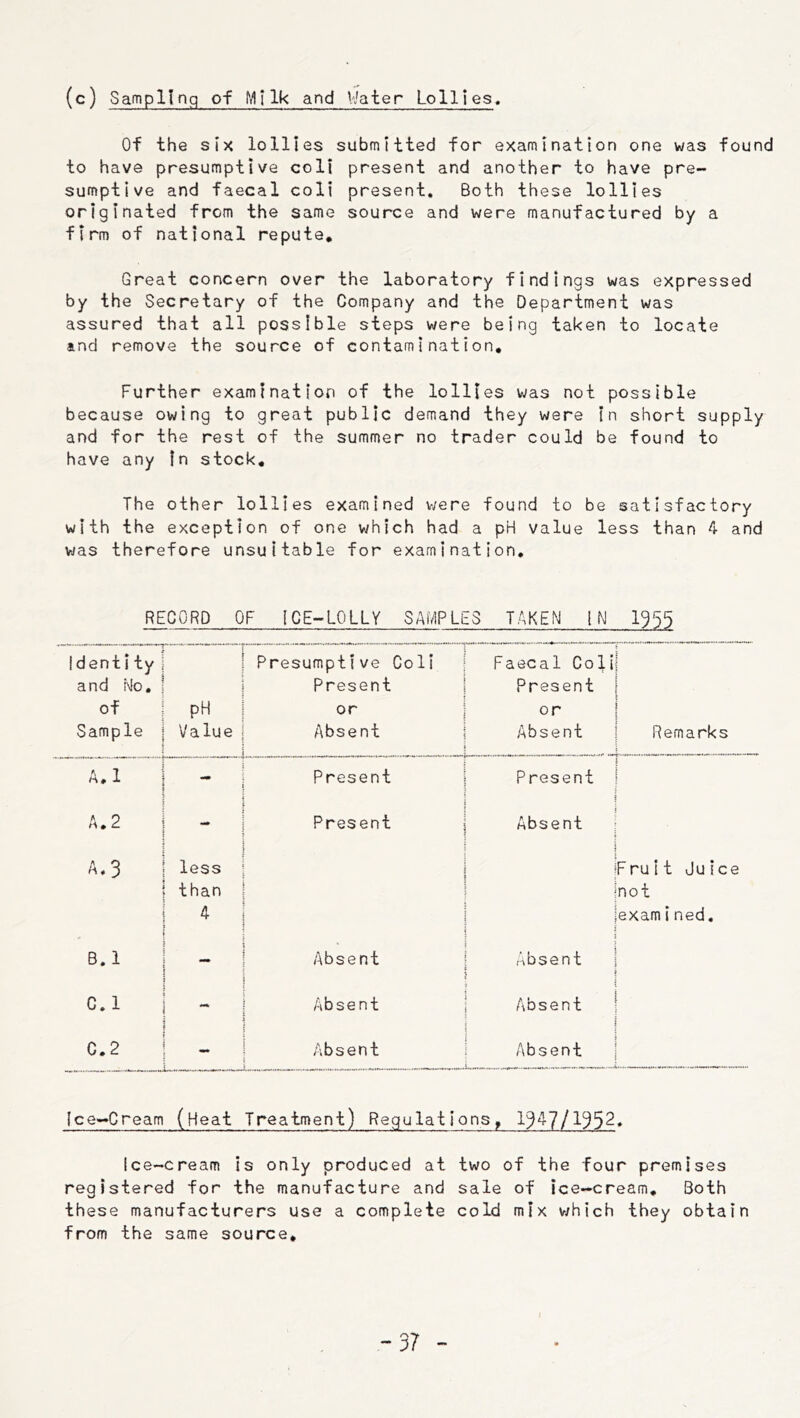 (c) Sampling of Milk and Water Lollies^ Of the six lollies submitted for examination one was found to have presumptive coll present and another to have pre- sumptive and faecal coli present. Both these lollies originated from the same source and were manufactured by a firm of national repute. Great concern over the laboratory findings was expressed by the Secretary of the Company and the Department was assured that all possible steps were being taken to locate and remove the source of contamination. Further examination of the lollies was not possible because owing to great public demand they were in short supply and for the rest of the summer no trader could be found to have any In stock. The other lollies examined were found to be satisfactory with the exception of one which had a pH value less than 4 and was therefore unsuitable for examination. RECORD OF iCE-LQLLY SAMPLES TAKEN IN I955 Identity and No. of Sample pH Value Presumptive Coli Present or Absent 1 Faecal Colij \ Present } i or j j Absent ! Remarks Present 1 Present A. 2 Present i Absent A.3 less j Fruit Juice than ( inot 4 j iexamined. I \ CD % — Absent i Absent j C.l Absent 1 Absent } C.2 - Absent Absent 1 {ce~Cream (Heat Treatment) Regulatio ns, I?47/1952. Ice-cream is only produced at two of the four premises registered for the manufacture and sale of ice-cream. Both these manufacturers use a complete cold mix v/hich they obtain from the same source. -37 -