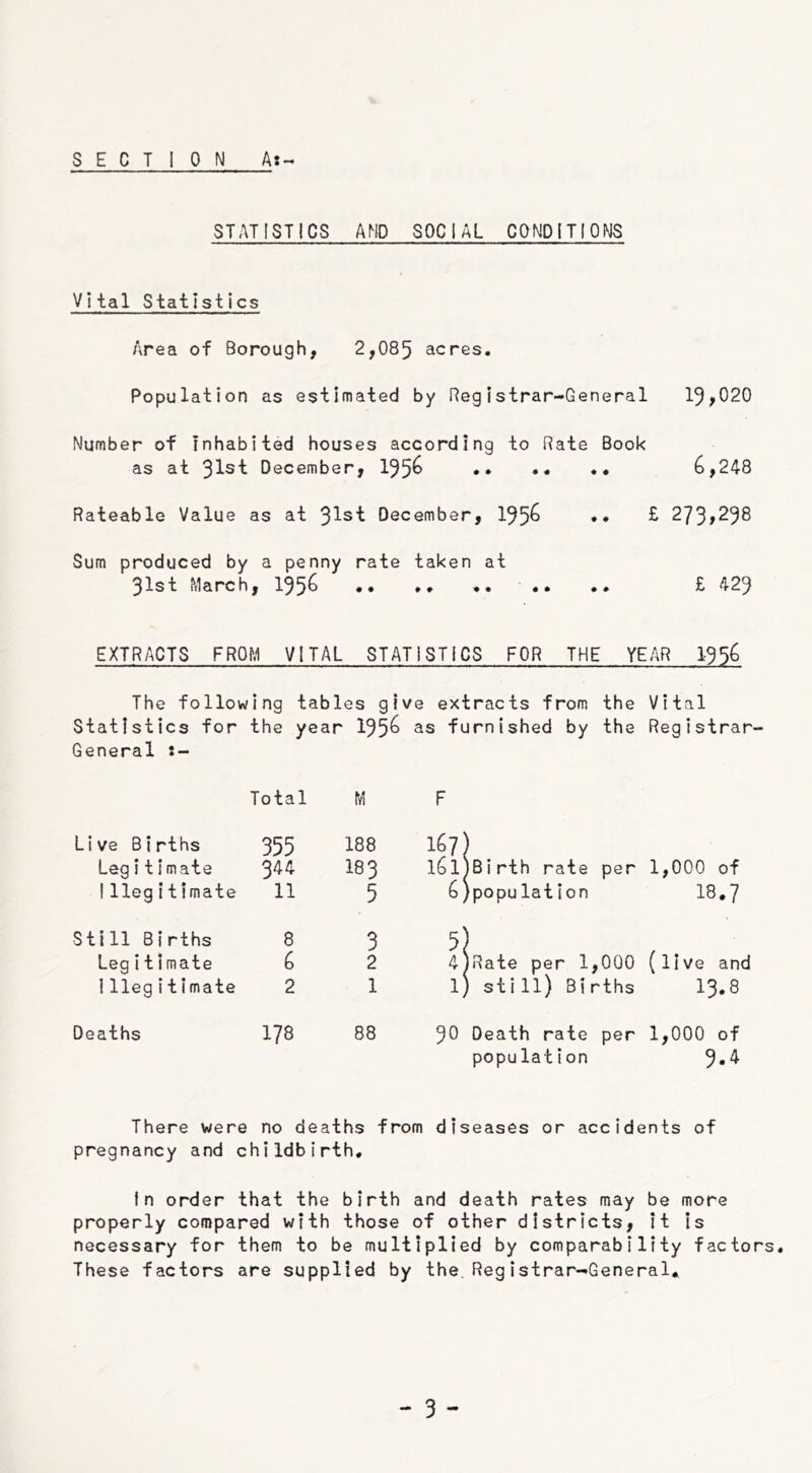 SECTION A:- S T AT 1ST ICS AMD SOCIAL CONDITIONS Vital Statistics Area of Borough, 2,085 acres. Population as estimated by Registrar-General 19,020 Number of Inhabited houses according to Rate Book as at 31st December, 1956 • * •* .. 6,248 Rateable Value as at December, 1956 •• £ 273»298 Sum produced by a penny rate taken at 31st March, 1956 .. .. .... .. £ 429 EXTRACTS FROM VITAL STATISTICS FOR THE YEAR 1-956 The following tables give extracts from the Vital Statistics for the year 1956 as furnished by the Registrar General Total M F Live Births 355 Legitimate 344 Illegitimate 11 Still Births 8 Legitimate 6 Illegitimate 2 188 I83 5 3 2 1 7 . lblJBirth rate per 6)population 1,000 of 18.7 4)Rate per 1,000 (live and 1) still) Births I3.8 Deaths 178 88 90 Death rate per population 1,000 of 3-4 There were no deaths from diseases or accidents of pregnancy and childbirth. In order that the birth and death rates may be more properly compared with those of other districts, it is necessary for them to be multiplied by comparability factors. These factors are supplied by the.Registrar-General.