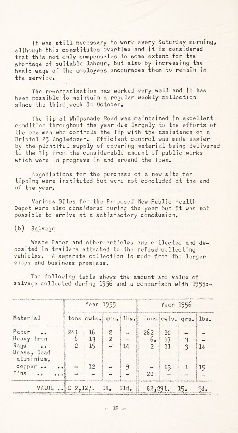 It was still necessary to work every Saturday morning, although this constitutes overtime and it is considered that this not only compensates to some extent for the shortage of suitable labour, but also by increasing the basic wage of the employees encourages them to remain in the service. The re-organisation has worked very well and it has been possible to maintain a regular weekly collection since the third week in October. The Tip at Whipsnade Road was maintained in excellent condition throughout the year due largely to the efforts of the one man who controls the Tip with the assistance of a Bristol 25 Angledozer. Efficient control was made easier by the plentiful supply of covering material being delivered to the Tip from the considerable amount of public works which were in progress in and around the Town. Negotiations for the purchase of a new site for tipping were instituted but were not concluded at the end of the year. Various Sites for the Proposed New Public Health Depot were also considered during the year but It was not possible to arrive at a satisfactory conclusion. (b) Salvage Waste Paper and other articles are collected and de- posited in trailers attached to the refuse collecting vehicles. A separate collection is made from the larger shops and business premises. The following table shows the amount and value of salvage collected during 1956 and a comparison with 1^552 — i Year 1555 j \ Year 1956 |3 Material tons cwts. qrs. lbs.If tons cwts. qrs. lbs. * ,rr Paper i 241 is 2 r T : ! 262 10 Heavy Iron 6 13 2 i 6. 17 3 Rags 2 15 — 14 i 2 11 3 14 Brass, lead ! : i 1 aluminiurn, j f copper .. ,.1 12 — 3 1! - 13 1 15 ^I ns # * 00 + | _ i 0 CM - - VALUE ..' £ 2,127. IB. lid. |j £2,291. 15. 3d.