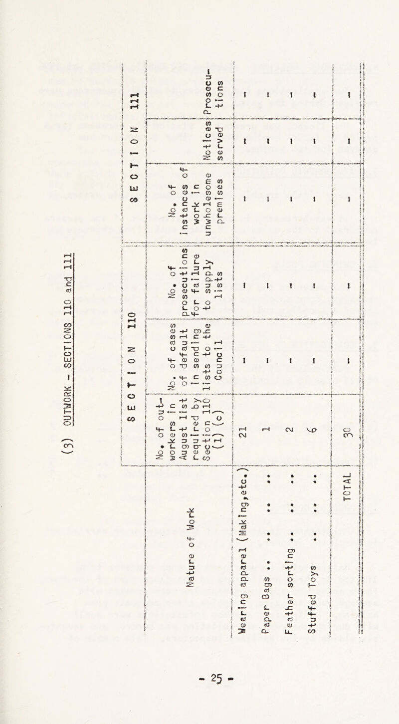 (3) OUTWORK - SECTIONS 110 and 111 1 3 1 Cl. i <n f 2: 1 OJ XJ O CD o *~ o tu CO !i it n ji 41 inm-CUliJmii—m •tur-HTinrii <m*. imhhimhi'i.mm. mm-. o UJ CO f M- O CD ' 0 c E 0 O CD } 1 o CD 0 0 ! > » 2 _y O rH £ o <a o 0 ■+J o _C L. ; 1 « 3 2 c. i I c c 1 •— 3 MM.—1*—mmm—!•— -»■—.MM——»M. •• liny | 0 | s c 0 1 o l_ >> M- — 3 H I o •+J r-f CL 0 I 3 •— Cl «f-> f # o cd 3 0 I O CD 4- 0 — | ^ 0 ■—c | o t- O s t. O -H i 5 If it I li ; || : y ! if KiMI'ak.ilH.illl-W.HMWIilHn.IMKU'XlA.MHI... ! i I . If MMmM Cl 4— 0 CD 0 cd o CD cor C -H O 3 cd 4- <D *U M- O ■D C CD CO o — -+-* o c 0 -+-> 0 3 o o 1 -4-* >,0 -*-* C I/) XI <—I Z3 *— i—I • O H-p 0 4) C- 4- L-p L O O CD (0 — — • ^33+' • L. O) CT O' O O 3 CD 0 ^ s< f-m o I—4 CM CM • • • • | O * • » ? i f -+J 1 T o P f 3) • • ♦ [ -Y 1 C • • • 1 L. i »— i O ! _y 1 cd i i s • • • i 4— • . « t o 1—C CD 1 0 CD C i u L. • i 3 «0 • -4-> 0 -4-* CL £_ >. i cd CL V) O o ? z cd CD 0 1— | ! Ctf i 03 cn <_ -O c CD CD i L. -C 4- 8 L. (1) -b> 4— | cd a. <d 3 | <D CD •+-> | 3 Cl. U. CO li ! I i I i li i » I 11 1; { j Tf <c i— o if if If ii ? o Or> it if is