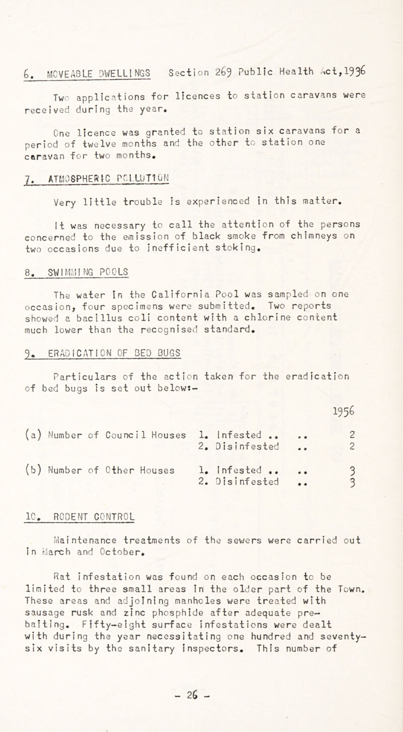 6. MOVEABLE DWELLINGS Section 269 Public Health -%ct,1936 Two applications for licences to station caravans were received during the year. One licence was granted to station six caravans for a period of twelve months and the other to station one caravan for two months. 7. ATMOSPHERIC POLLUTION Very little trouble is experienced in this matter. It was necessary to call the attention of the persons concerned to the emission of black smoke from chimneys on two occasions due to inefficient stoking. 8. SWIPING POOLS The water in the California Pool was sampled on one occasion, four specimens were submitted. Two reports showed a bacillus coli content with a chlorine content much lower than the recognised standard. 9. ERADICATION OF 3ED BUGS Particulars of the action taken for the eradication of bed bugs is set out belowi- (a) Number of Council Houses 1. Infested .. 2. Disinfested (b) Number of Other Houses 1. Infested .. 2. Disinfested 1956 2 2 3 3 10. RODENT CONTROL Maintenance treatments of the sewers were carried out in March and October. Rat infestation was found on each occasion to be limited to three small areas In the older part of the Town. These areas and adjoining manholes were treated with sausage rusk and zinc phosphide after adequate pre- baiting. Fifty-eight surface infestations were dealt with during the year necessitating one hundred and seventy- six visits by the sanitary inspectors. This number of