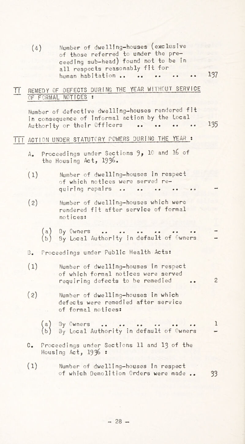 (4) Number of dwelling-houses (exclusive of those referred to under the pro- ceeding sub-head) found not to be in all respects reasonably fit for human habitation * • • •• 137 |{ REMEDY OF DEFECTS DURING THE YEAR WITHOUT SERVICE ~ OF FORMAL NOTICES : Number of defective dwelling-houses rendered fit in consequence of Informal action by the Local Authority or their Officers 135 7TT ACTION UNDER STATUTORY POWERS DURING THE YEAR : A. Proceedings under Sections 9> 10 and l6 of the Housing Act, 193^* Number of dwelling-houses in respect of which notices were served re- quiring repairs .. .♦ .. .. Number of dwelling-houses which were rendered fit after service of formal not ices: D y C w n e rs » • •• * * •• * ♦ By Local Authority in default of Owners 3. Proceedings under Public Health Acts: Number of dwelling-houses in respect of which formal notices were served requiring defects to be remedied . • Number of dwelling-houses in which defects were remedied after service of formal notices: 3y Owners .* .. .. ♦. .» »« By Local Authority in default of Owners C. Proceedings under Sections 11 and 13 of the Housing Act, 193^ s (l) Number of dwelling-houses in respect of which Demolition Orders were made .. (1) (2) 2 1 33