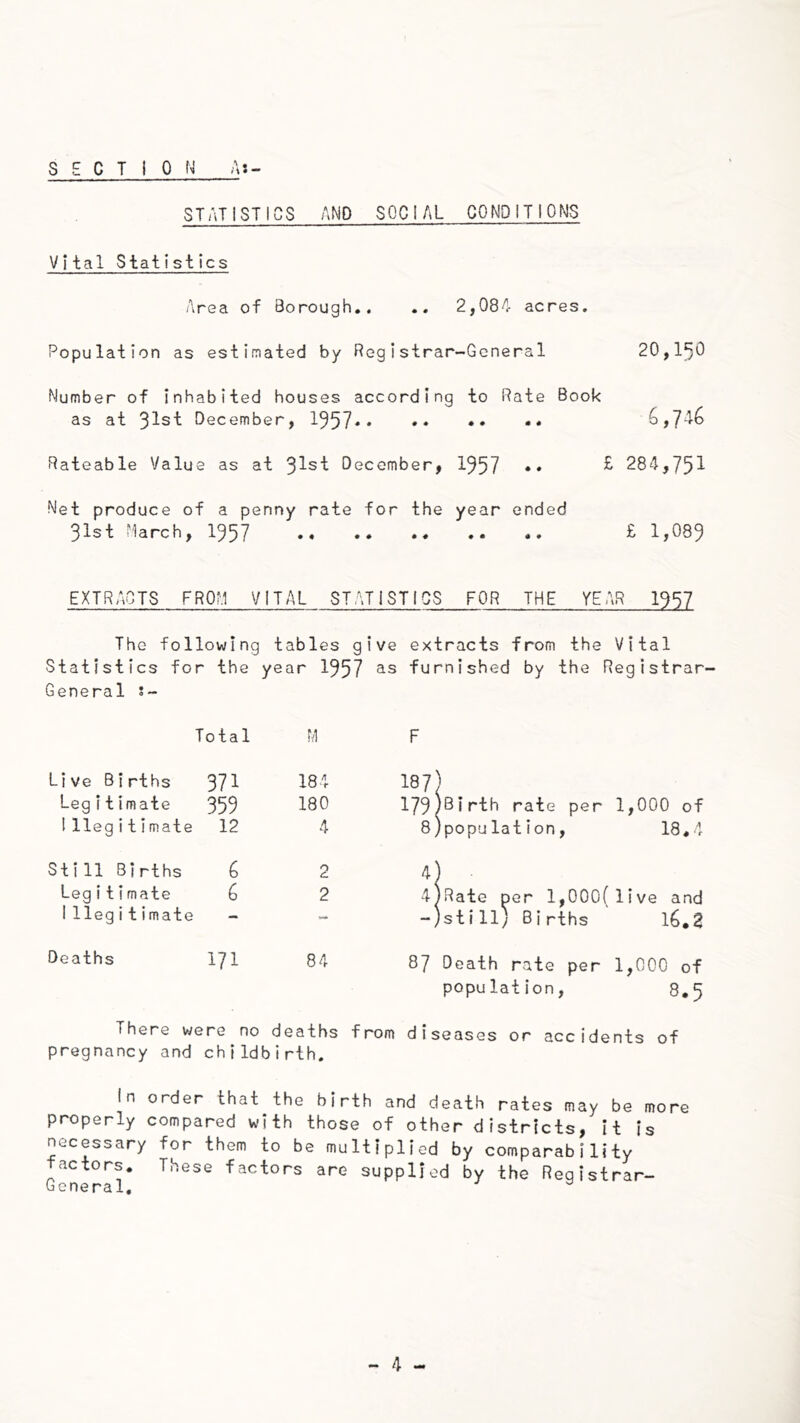 SECTION A:- STATISTICS AND SOCIAL CONDITIONS Vital Statistics Area of Borough,. 2,08A acres. Population as estimated by Registrar-General 20,150 Number of inhabited houses according to Rate Book as at 31st December, 1357*• •• •• •• 6,7^6 Rateable Value as at 31st December, 1957 •• ^ 284,751 Net produce of a penny rate for the year ended 31st March, I957 £ 1,089 EXTRACTS FROM VITAL STATISTICS FOR THE YEAR 1957 The following tables give extracts from the Vital Statistics for the year 1957 ^s furnished by the Registrar- General s- Total M F Live Births 371 184 187) Legitimate 359 180 179)Birth rate per 1,000 of 1llegitimate 12 4 Sjpopulation, 18,4 Still Births 6 0 d. 4) Legitimate 2 4|Rate ner l,000(live and -)still) Births l6,2 1llegitimate - - Deaths 171 84 87 Death rate per 1,000 of population, 8,5 There were no deaths from diseases or accidents of pregnancy and childbirth. In order that the birth and death rates may be more properly compared with those of other districts, it is necessary for them to be multiplied by comparability factors. These factors are supplied by the Registrar- General, ^