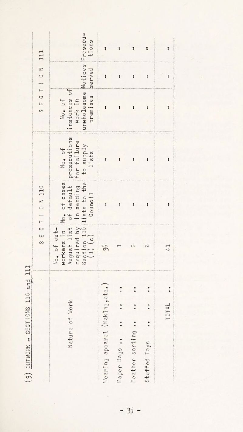 (3) OUTWORK SECTIONS llC and 111 I rj o Cl) L -+J Q_ CO c o (0 0) TJ o <y — > O 0) to ■ ’ s- o CD 5 H- CO C O CD LU = O CD *— CO CO t tj o ♦— CO ! • c •-H e o sz t~ I CO 3 ? CL •— p 1 CO c P 5 1 o L. >-« ■ 1 H- P i-C O -H r-l CL CO p 1 % o cd P CO . 1 CO «—1 o 1_ o I- O H-> 1 1 1 1 CO CD I rH (0 c -H rH rJ p rH c 1 M- P CD c O O ■a CO CO P — • 4- c CO o 1 o O I— rH t 1 t 1 ) o LU CO -fJ >>o ZJ o o r-( -rj CO (DC i+- l_ -H I- O O O CO — —' • l_ CD cr o—- O O P o CD ^ 3: L. c/D vx) C^l CM o CD L. P -fJ ct! • • • • • ! o • » i • -M CD ? ♦v CO • • c • • • <c ^ j— n _y O !: CtJ H- <SL.Z • • • '—^ • • f-C CO p c t_ • 5 1 KJ « H-J 00 : CL u >-, ; M CL CO o O ; 1 i rJ CO CO V— 1 <d ; •o ca L. ■P 1 c CD CD ^ j' #— u x: 4- ; (- (1) -H 4- i = i (tl O- rt p ; CD <d CD -H f ■ G- Ll_ CO ’