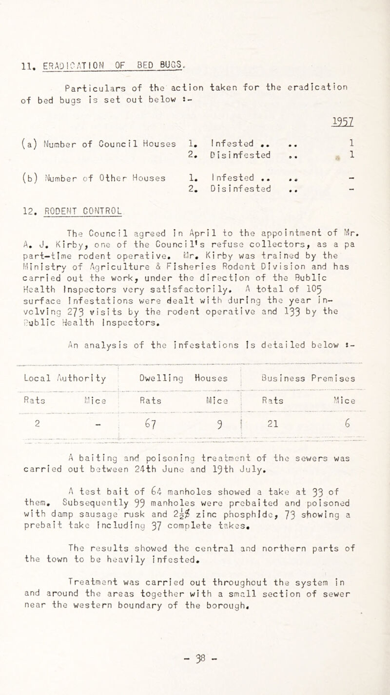 11, ERADICATION OF BED BUGS. Particulars of the action taken for the eradication of bed bugs is set out below s- (a) Number of Council Houses 1, 2. (b) Number of Other Houses 1* 2. 12. RODENT CONTROL The Council agreed In April to the appointment of Mr, A, J, Kirby, one of the Council’s refuse collectors, as a pa part-time rodent operative. tVir. Kirby was trained by the Ministry of Agriculture & Fisheries Rodent Division and has carried out the work, under the direction of the Bubllc Health Inspectors very satisfactorily. A total of IO5 surface infestations were dealt with during the year in- volving 273 visits by the rodent operative and 133 by the Public Health Inspectors. An analysis of the infestations is detailed below i- 1331 Infested .. 1 Disinfested , 1 Infested .... - Disinfested ,, 1 Local Authority Dwelling Houses Rats Mice Rats Mice ; Business Premises Rats Mice 21 6 A baiting and poisoning treatment of the sewers was carried out between 24th June and l^th July. A test bait of 64 manholes showed a take at 33 o’f them. Subsequently 33 manholes were prebaited and poisoned with damp sausage rusk and 2|^ zinc phosphide, 73 showing a prebait take including 37 complete takes. The results showed the central and northern parts of the town to be heavily Infested, Treatment was carried out throughout the system in and around the areas together with a small section of sewer near the western boundary of the borough.