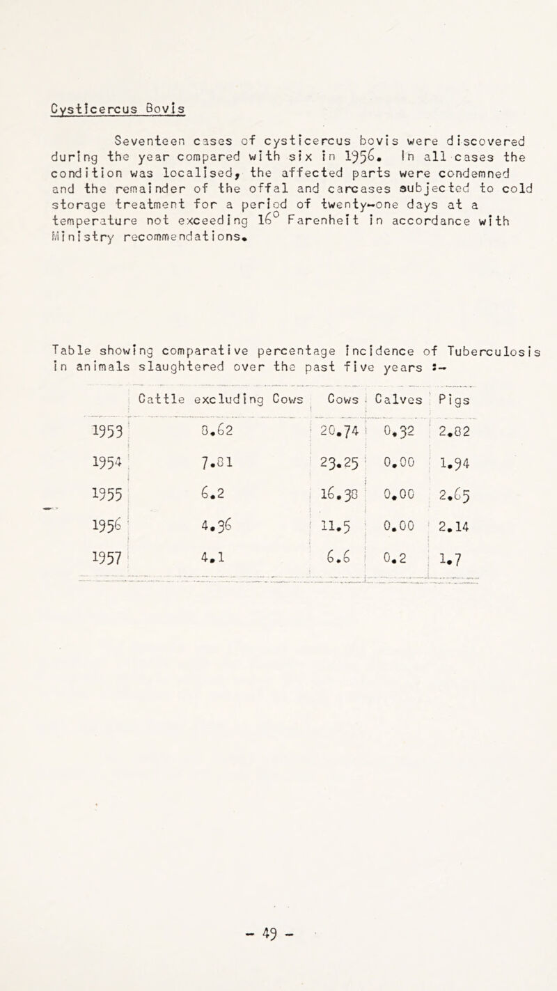 Cvsticercus Bovjs Seventeen cases of cysticercus bovis were discovered during the year compared with six in all cases the condition was localised, the affected parts were condemned and the remainder of the offal and carcases subjected to cold storage treatment for a period of twenty-one days at a temperature not exceeding Farenheit in accordance with Ministry recommendations* Table showing comparative percentage incidence of Tuberculosis in animals slaughtered over the past five years J- Cattle excluding Cows Cows i Calves ' Pigs 1953' 8*62 ^ 20.74 i 0.32 ‘ 2.02 1954; 7.Cl 23.25 = 0.00 s 1.94 1355, 6*2 16.30 * 0.00 2.65 1956 * 4.36 11.5 ; 0.00 ^ 2.14 1957^ 4.1 6.6 ! 0.2 1.7