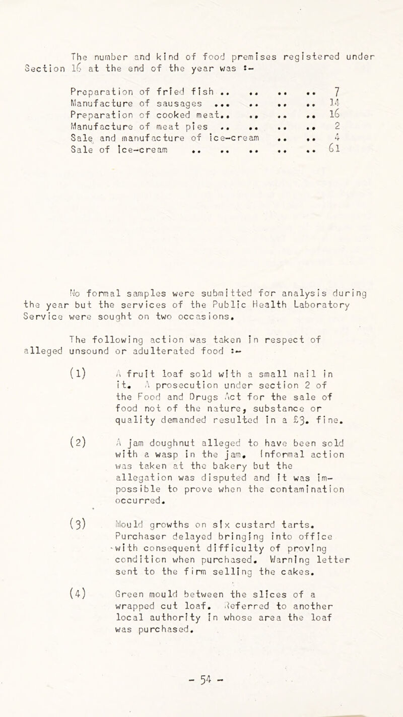 The number and kind of food premises registered under Section at the end of the year was t- Proparation of fried fish .. .. .. 7 Manufacture of sausages •. 34 Preparation of cooked meat,* .* ,, •• Manufacture of meat pies •• *• •• 2 Sale and manufacture of ice-cream •• *• 4 Sale of Ice-cream •• .. No formal samples were submitted for analysis during the year but the services of the Public Health Laboratory Service were sought on two occasions. The following action was taken in respect of alleged unsound or adulterated food s- (1) A fruit loaf sold with a small nail in It* A prosecution under section 2 of the Food and Drugs Act for the sale of food not of the nature, substance or quality demanded resulted in a £3. fine, (2) A jam doughnut alleged to have been sold with a wasp in the jam, informal action was taken at the bakery but the allegation was disputed and it was Im- possible to prove when the contamination occu rred, (3) Mould growths on six custard tarts. Purchaser delayed bringing into office 'with consequent difficulty of proving condition when purchased, V/arnlng letter sent to the firm selling the cakes, {4) Green mould between the slices of a wrapped cut loaf, deferred to another local authority in whose area the loaf was purchased.