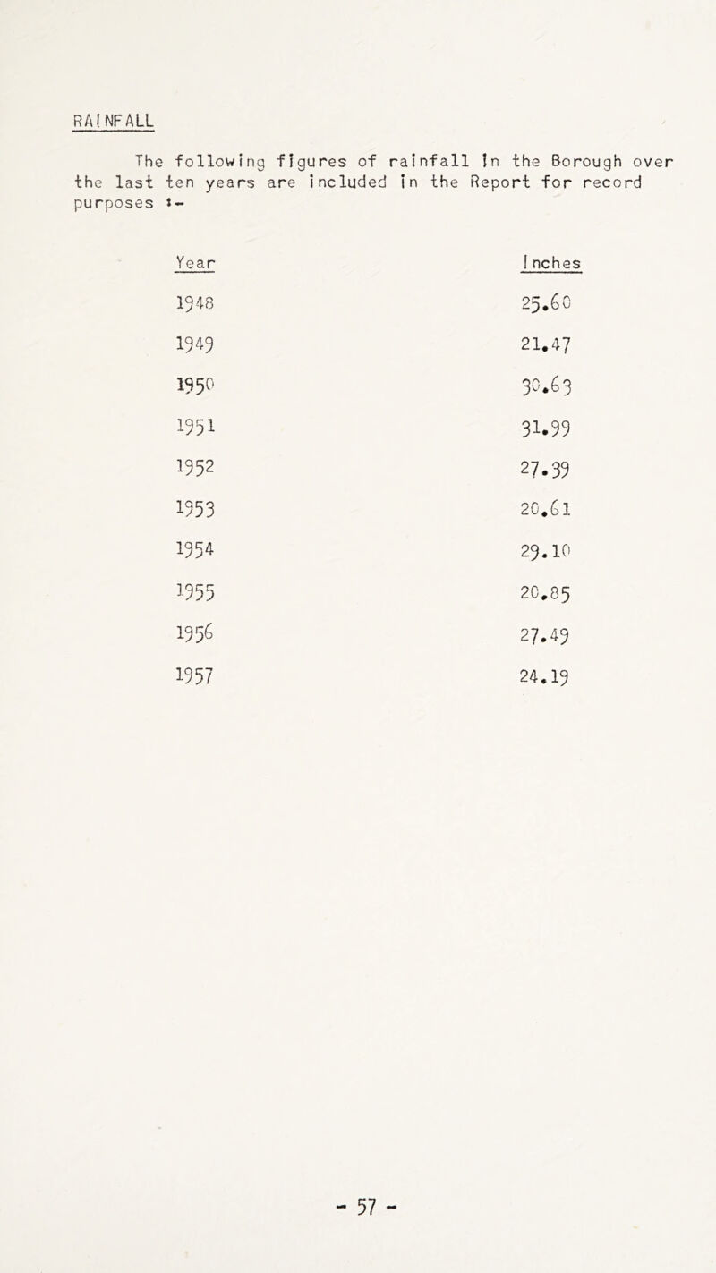 RAINFALL The following figures of rainfall In the Borough over the last ten years are included in the Report for record purposes *- Year Inches 1948 25.60 1949 21.47 1950 30.63 1951 31.39 1952 27.33 1553 20.61 1954 29.10 1355 20.05 1956 27.49 1957 24.19