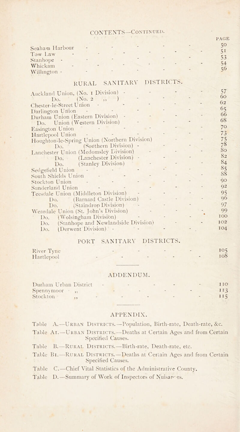 CONTEXTS—Continued. Seabam Harbour Tow Law Stanhope - Whickam Willmgton - RURAL SANITARY DISTRICTS. Auckland Union, (No. i Division) - Do. (No. 2 ,, ) Chester-le-Street Union Darlington Union - - Durham Union (Eastern Division) - Do. Union (Western Division) Easington Union Hartlepool Union Houghton-le*Spring Union (Northern Division) Do. (Southern Division) - Lanchester Union (Medomsley Division) Do. (Lanchester Division) - Do. (Stanley Division) Sedgefield Union - South Shields Union Stockton Union - Sunderland Union - Teesdale Union (Middleton Division) Do. (Barnard Castle Division) Do. (Staindrop Division) Weardale Union (St. John’s Division) Do. (Wolsingham Division) Do. (Stanhope and Newlandside Division) Do. (Derwent Division). - PORT SANITARY DISTRICTS. River Tyne Hartlepool - PAGE 50 51 53 54 56 57 60 62 65 66 68 70 73 75 78 80 82 84 85 88 90 92 95 96 97 99 100 102 104 105 108 ADDENDUM. Durham Urban District - - - - no Spennymoor ,, - - - - 113 Stockton ,, - - - - - 115 APPENDIX. Table A.—Urban Districts.—Population, Birth-rate, Death-rate, &c. Table Ai.—Urban Districts.—Deaths at Certain Ages and from Certain Specified Causes. Table B.—Rural Districts.—Birth-rate, Death-rate, etc. Table Bi.—Rural Districts.—Deaths at Certain Ages and from Certain Specified Causes. Table C.—Chief Yital Statistics of the Administrative County. Table D.—Summary of Work of Inspectors of Nuisan' es.