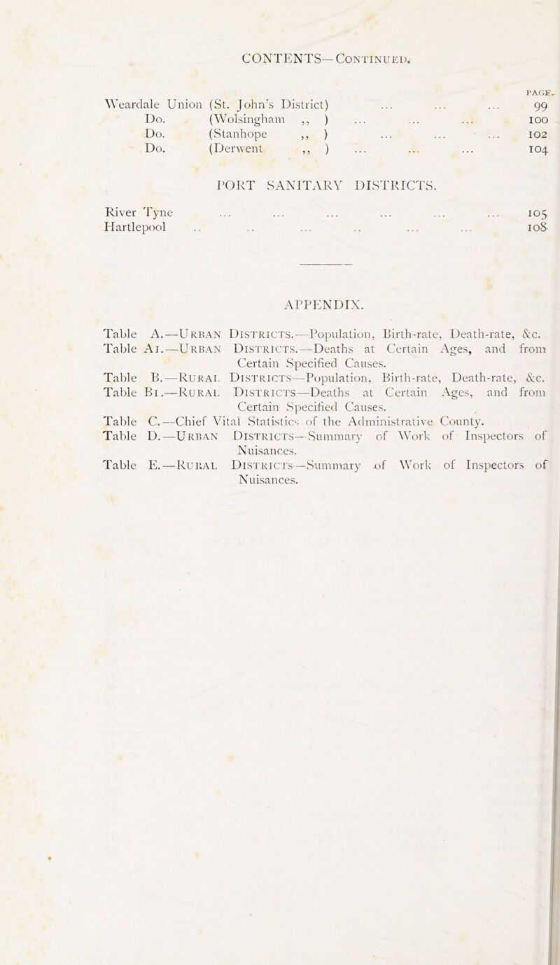 Weardale Union (St. John’s District) PAGE.. 99 Do. (Wolsingham ,, ) 100 Do. (Stanhope ,, ) 102 Do. (Derwent ,, ) 104 J>ORT SANITARY DISTRICTS. River Tyne ... ... ... ... ... ... 105 Hartlepool .. .. ... .. ... ... 108 APPENDIX. Table A.—Urban Dlstricts.—Population, Birth-rate, Death-rate, &c. Table Ai.—Urban Districts. — Deaths at Certain Ages, and from Certain Specified Causes. Table B.—Rural Districts—Population, Birth-rate, Death-rate, dvc. Table Bi.—Rural Districts—Deaths at Certain Ages, and from Certain Specified Causes. Table C.—Chief Vital Statistics of the Administrative County. Table D. —Urban Districts — Sum m ary Nuisances. of ^^Ark of Inspectors of Table E. —Rural D i ST RI CTs—Summary uf Work of Inspectors of Nuisances.