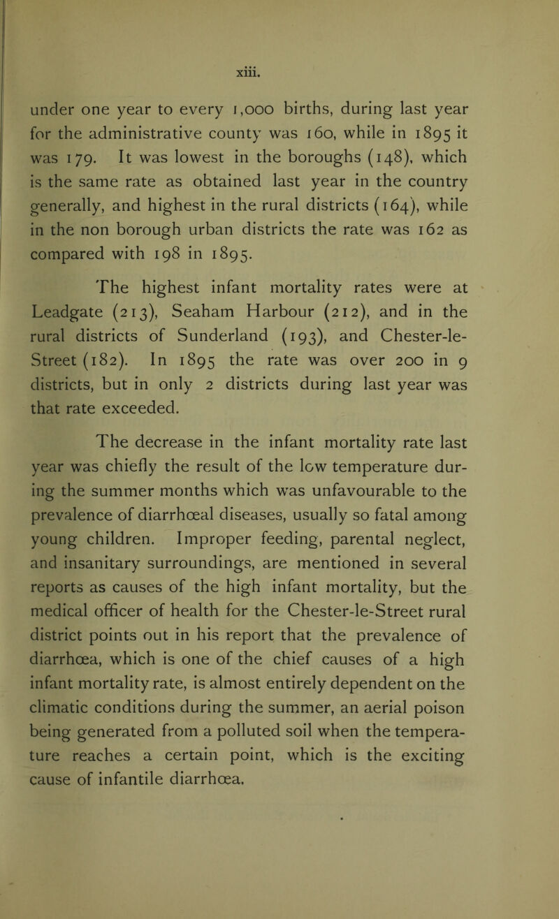 under one year to every i,ooo births, during last year for the administrative county was 160, while in 1895 it was 179. It was lowest in the boroughs (148), which is the same rate as obtained last year in the country generally, and highest in the rural districts (164), while in the non borough urban districts the rate was 162 as compared with 198 in 1895. The highest infant mortality rates were at Leadgate (213), Seaham Harbour (212), and in the rural districts of Sunderland (193), and Chester-le- Street (182). In 1895 the rate was over 200 in 9 districts, but in only 2 districts during last year was that rate exceeded. The decrease in the infant mortality rate last year was chiefly the result of the low temperature dur¬ ing the summer months which was unfavourable to the prevalence of diarrhoeal diseases, usually so fatal among young children. Improper feeding, parental neglect, and insanitary surroundings, are mentioned in several reports as causes of the high infant mortality, but the medical officer of health for the Chester-le-Street rural district points out in his report that the prevalence of diarrhoea, which is one of the chief causes of a high infant mortality rate, is almost entirely dependent on the climatic conditions during the summer, an aerial poison being generated from a polluted soil when the tempera¬ ture reaches a certain point, which is the exciting cause of infantile diarrhoea.