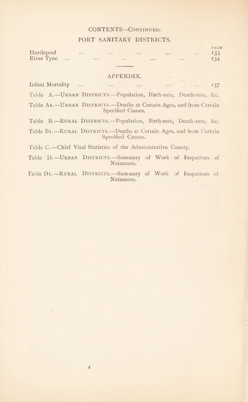 PORT SANITARY DISTRICTS. PAGE Hartlepool . • ? • 133 River Tyne ... . 134 APPENDIX. Infant Mortality * ... ... 137 Table A.—Urban Districts.—Population, Birth-rate, Death-rate, &c. Table Ai.— Urban Districts.—Deaths at Certain Ages, and from Certain Specified Causes. Table B.—Rural Districts.—Population, Birth-rate, Death-rate, &c. Table Bi.—Rural Districts.—Deaths at Certain Ages, and from Certain Specified Causes. Table C.—Chief Vital Statistics of the Administrative County. Table D.—Urban Districts.—Summary of Work of Inspectors of Nuisances. Table Di.—Rural Districts.—Summary of Work of Inspectors of Nuisances.