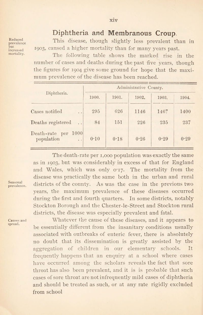 Reduced prevalence but increased mortality. Seasonal prevalence. Causes and spread. Diphtheria and Membranous Croup. This disease, though slightly less prevalent than in 1903, caused a higher mortality than for many years past. The following table shows the marked rise in the number of cases and deaths during the past five years, though the figures for 1904 give some ground for hope that the maxi- mum prevalence of the disease has been reached. Diphtheria. Administrative County. 1900. 1901. 1902. 1903. 1904. Oases notified 295 026 1146 1467 1400 Deaths registered 84 151 226 235 237 Death-rate per 1000 population 0*10 0T8 0*26 0-29 0-29 The death-rate per 1,000 population was exactly the same as in 1903, but was considerably in excess of that for England and Wales, which was only 0-17. The mortality from the disease was practically the same both in the urban and rural districts of the county. As was the case in the previous two years, the maximum prevalence of these diseases occurred during the first and fourth quarters. In some districts, notably Stockton Borough and the Chester-le-Street and Stockton rural districts, the disease was especially prevalent and fatal. Whatever the cause of these diseases, and it appears to be essentially different from the insanitary conditions usually associated with outbreaks of enteric fever, there is absolutely no doubt that its dissemination is greatly assisted by the aggregation of children in our elementary schools. It frequently happens that an enquiry at a school where cases have occurred among the scholars reveals the fact that sore throat has also been prevalent, and it is is probable that such cases of sore throat are not infrequently mild cases of diphtheria and should be treated as such, or at any rate rigidly excluded from school