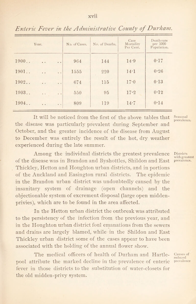 Enteric Fever in the Administrative County of Durham. Year. No. of Cases. No. of Deaths. Case Mortality Per Cent. Death-rate per 1000 Population. 1900.. 904 144 14*9 0-17 1901 1555 220 14*1 0-26 1902 674 115 17*0 0-13 1903 550 95 17-2 0-12 1904 809 119 14*7 0*14 It will be noticed from the first of the above tables that the disease was particularly prevalent during September and October, and the greater incidence of the disease from August to December was entirely the result of the hot, dry weather experienced during the late summer. Among the individual districts the greatest prevalence of the disease was in Brandon and Byshottles, Shildon and East Thickley, Hetton and Houghton urban districts, and in portions of the Auckland and Easington rural districts. The epidemic in the Brandon urban district was undoubtedly caused by the insanitary system of drainage (open channels) and the objectionable system of excrement disposal (large open midden- privies), which are to be found in the area affected. In the Hetton urban district the outbreak was attributed to the persistency of the infection from the previous year, and in the Houghton urban district foul emanations from the sewers and drains are largely blamed, while in the Shildon and East Thickley urban district some of the cases appear to have been associated with the holding of the annual flower show. The medical officers of health of Durham and Hartle- pool attribute the marked decline in the prevalence of enteric fever in those districts to the substitution of water-closets for the old midden-privy system. Seasonal prevalence. Districts with greatest prevalence. Causes of reduced prevalence