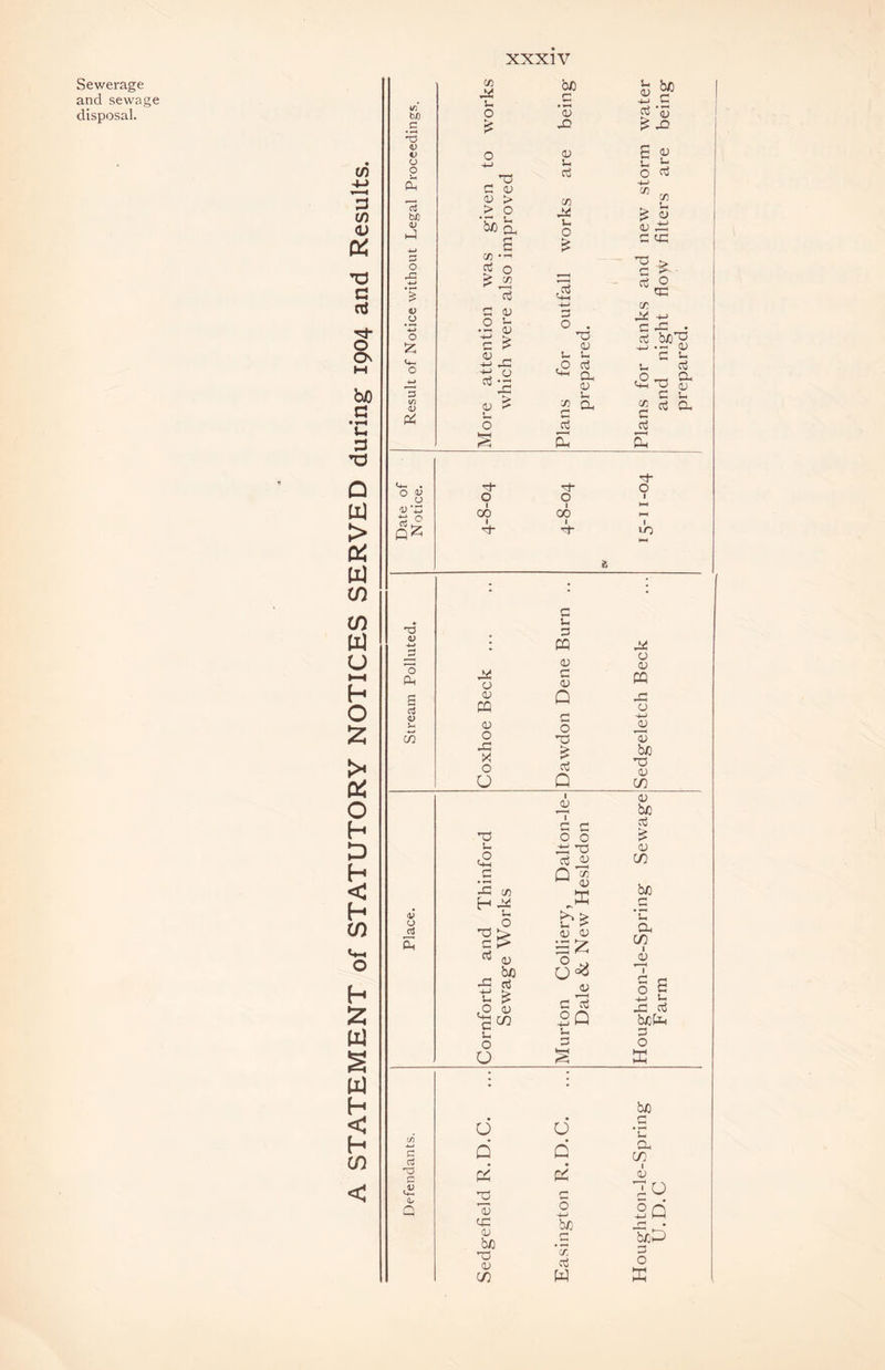 Sewerage and sewage disposal. XXXIV in -4—> 3 in <D CX TJ C nj Gt- O On M biO C U 3 ’O O UJ > ex w co co PJ u K—I h O > ex o h ID h < h co h Z W S w H < H CO </3 bfl .S <D CJ o cti bJ3 o 4E o o £ 3 </3 <U Pi <4^ . O <D U v 'Z pz G3 0» O Ph c3 <u Si C/3 0> o css a! G3 I 4/ Q co Si o > r- ^ G <U cu > > o too, S co •*+ rt o £ 4 *g Gd o au ffl <u o -G X o O u a £ X if> o G Si *2 c Si O O <v b/o G £ <u in O d d au cG <u bJO G3 a; C/3 bJD rj • »—< 0) J3 0) Si G co Gd u o £ 45 *> 4-J g '5 £ .Q Si 3 M <u s Q o G3 £ G Q cu G G o o X G3 G cu Q S E b£ <D OJ cj^ <D G *G 2Q U D o d d o 1-1 bfl CO aj w Si O u CO 0) Si G co >> *- £ <y 6 ,±s G CC *g £ ntion were G o . Gj <V G — . G bJD^ u - <U d _ s- s- G s— -M ,0 G u G m ° ^ G, au Si ,o m CU C-M Gj qj G Si CU ^ u Si Q, G * G ft c o G G £ C4 Pi G- G- O O o CO °0 hH 'G X o D m -G o u JD 13 U) G3 <u CO <D bjo G £ <u in bjo *c a in al) u Si .G G b/}fe G o ffi bjo *c a co I <V 40 2d Sod z o K