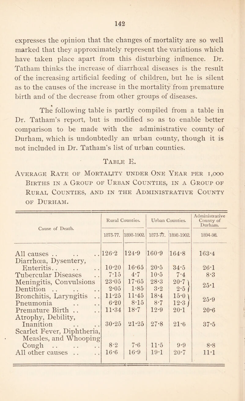 expreSvSes the opinion that the changes of mortality are so well marked that they approximately represent the variations which have taken place apart from this disturbing influence. Dr. Tatham thinks the increase of diarrhoeal diseases is the result of the increasing artificial feeding of children, but he is silent as to the causes of the increase in the mortality from premature birth and of the decrease from other groups of diseases. * The following table is partly compiled from a table in Dr. Tatham’s report, but is modified so as to enable better comparison to be made with the administrative county of Durham, which is undoubtedly an urban county, though it is not included in Dr. Tatham’s list of urban counties. Table E. Average Rate of Mortality under One Year per 1,000 Births in a Group of Urban Counties, in a Group of Rural Counties, and in the Administrative County of Durham. Cause of Death. Rural Counties. Urban Counties. Administrative County of Durham. 1873-77. 1898-1902. 1873-77. 1898-1902. 1894-98. All causes .. 126*2 124*9 160*9 164*8 163*4 Diarrhoea, Dysentery, Enteritis. . 10*20 16*65 20*5 34*5 26*1 Tubercular Diseases 7*15 4*7 10*5 7*4 8*3 Meningitis, Convulsions 23*05 17*65 28*3 20*7 \ 25*1 Dentition . . 2*05 1*85 3*2 2*5 f Bronchitis, Earyngitis .. 11*25 11*45 18*4 15*0 \ 25*9 Pneumonia 6*20 8*15 8*7 12*3 j Premature Birth .. 11*34 18*7 12*9 20*1 20*6 Atrophy, Debility, Inanition 30*25 21*25 27*8 21*6 37*5 Scarlet Fever, Diphtheria, Measles, and Whooping Cough 8*2 7*6 11*5 9*9 8*8 All other causes . . 16*6 16*9 19*1 20*7 11*1