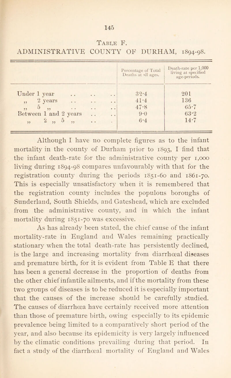 Tabue F. ADMINISTRATIVE COUNTY OF DURHAM, 1894-98. Percentage of Total Deaths at all ages. Death-rate per 1,000 living at specified age-periods. Under 1 year • • 32*4 201 „ 2 years • • 41*4 136 j? 0 ,, • • 47*8 65*7 Between 1 and 2 years , , 9*0 63*2 9 ^ ,, & ,, v - 6*4 14*7 Although I have no complete figures as to the infant mortality in the county of Durham piior to 1893, I find that the infant death-rate for the administrative county per 1,000 living during 1894-98 compares unfavourably with that for the registration county during the periods 1851-60 and 1861-70. This is especially unsatisfactory when it is remembered that the registration county includes the populous boroughs of Sunderland, South Shields, and Gateshead, which are excluded from the administrative county, and in which the infant mortality during 1851-70 was excessive. As has already been stated, the chief cause of the infant mortality-rate in England and Wales remaining practically stationary when the total death-rate has persistently declined, is the large and increasing mortality from diarrhceal diseases and premature birth, for it is evident from Table E that there has been a general decrease in the proportion of deaths from the other chief infantile ailments, and if the mortality from these two groups of diseases is to be reduced it is especially important that the causes of the increase .should be carefully studied. The causes of diarrhoea have certainly received more attention than those of premature birth, owing especially to its epidemic prevalence being limited to a comparatively .short period of the year, and also because its epidemicity is very largely influenced by the climatic conditions prevailing during that period. In fact a study of the diarrhoeal mortality of England and Wales
