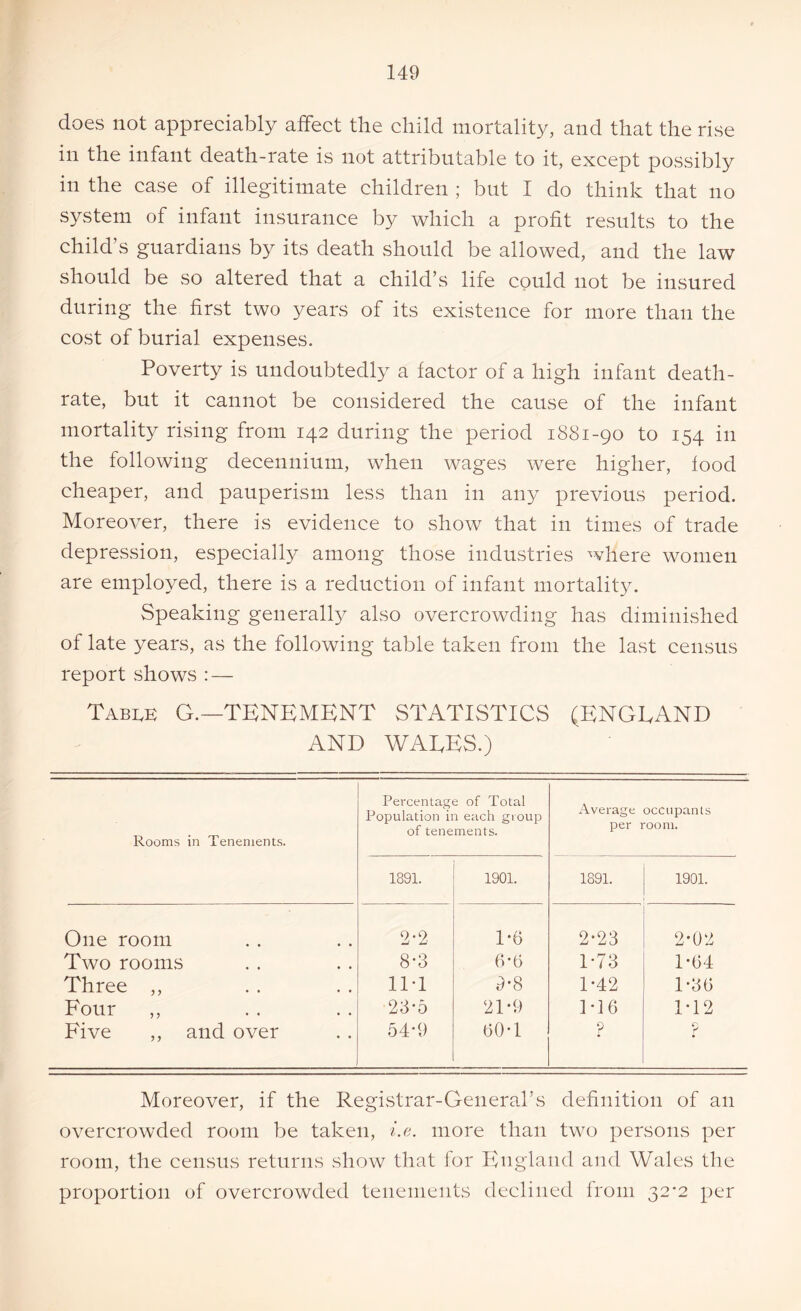 does not appreciably affect the child mortality, and that the rise in the infant death-rate is not attributable to it, except possibly in the case of illegitimate children ; but I do think that no system of infant insurance by which a profit results to the child’s guardians by its death should be allowed, and the law should be so altered that a child’s life could not be insured during the first two years of its existence for more than the cost of burial expenses. Poverty is undoubtedly a factor of a high infant death- rate, but it cannot be considered the cause of the infant mortality rising from 142 during the period 1881-90 to 154 in the following decennium, when wages were higher, food cheaper, and pauperism less than in any previous period. Moreover, there is evidence to show that in times of trade depression, especially among those industries where women are employed, there is a reduction of infant mortality. Speaking generally also overcrowding has diminished of late years, as the following table taken from the last census report shows : — Table G.—TENEMENT STATISTICS (ENGEAND AND WAGES.) Rooms in Tenements. Percentage of Total Population in each group of tenements. Average occupants per room. 1891. 1901. 1891. 1901. One room 2*2 1-6 2*23 2'02 Two rooms 8*3 6*6 1-73 1-04 Three ,, 111 9-8 1-42 1-36 Four ,, 23-5 21-9 1*16 M2 Five ,, and over 54-9 60*1 p p Moreover, if the Registrar-General’s definition of an overcrowded room be taken, i.e. more than two persons per room, the census returns show that for England and Wales the proportion of overcrowded tenements declined from 32*2 per