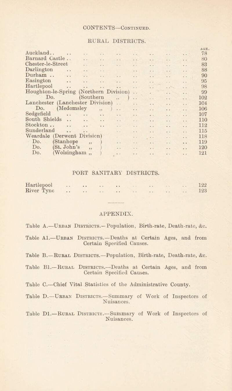 RURAL DISTRICTS. AGE. Auckland.. .. .. .. .. .. .. .. .. 78 Barnard Castle .. .. . . .. .. .. .. .. 80 Chester-le-Street . . . . . . . . .. . . .. 83 Darlington .. .. . . .. .. .. .. 88 Durham .. .. .. . . .. . . . . .. . . 90 Easington .. .. . . .. . . . . . . . . 95 Hartlepool .. .. .. .. . . . . . . .. 98 Houghton-le-Spring (Northern Division) . . . .. . . 99 Do. (Southern ,, ) .. .. .. 102 Lanchester (Lanchester Division) . . .. .. .. . . 104 Do. (Medomsley ,, ) .. .. .. .. .. 106 Sedgefield .. .. .. . . .. . . . . .. 107 South Shields .. .. .. . . . . .. .. .. 110 Stockton .. .. .. .. .. .. .. .. .. 112 Sunderland .. .. . . . . .. .. .. 115 Weardale (Derwent Division) . . .. .. .. 118 Do. (Stanhope ,, ) . . . . .. . . .. 119 Do. (St.John’s ,, ) .. .. .. .. .. 120 Do. (Wolsingham ,, ) .. .. .. .. .. 121 PORT SANITARY DISTRICTS. Hartlepool .. .. .. .. .. . . 122 River Tyne .. .. .. .. .. .. .. .. 123 APPENDIX. Table A.—Urban Districts.—-Population, Birth-rate, Death-rate, &c. Table Al.—Urban Districts.—Deaths at Certain Ages, and from Certain Specified Causes. Table B.—Rural Districts.—Population, Birth-rate, Death-rate, &c. Table Bl.—Rural Districts.—Deaths at Certain Ages, and from Certain Specified Causes. Table C.—Chief Vital Statistics of the Administrative County. Table D.—Urban Districts.—Summary of Work of Inspectors of Nuisances. Table Dl.—Rural Districts.— Summary of Work of Inspectors of Nuisances.