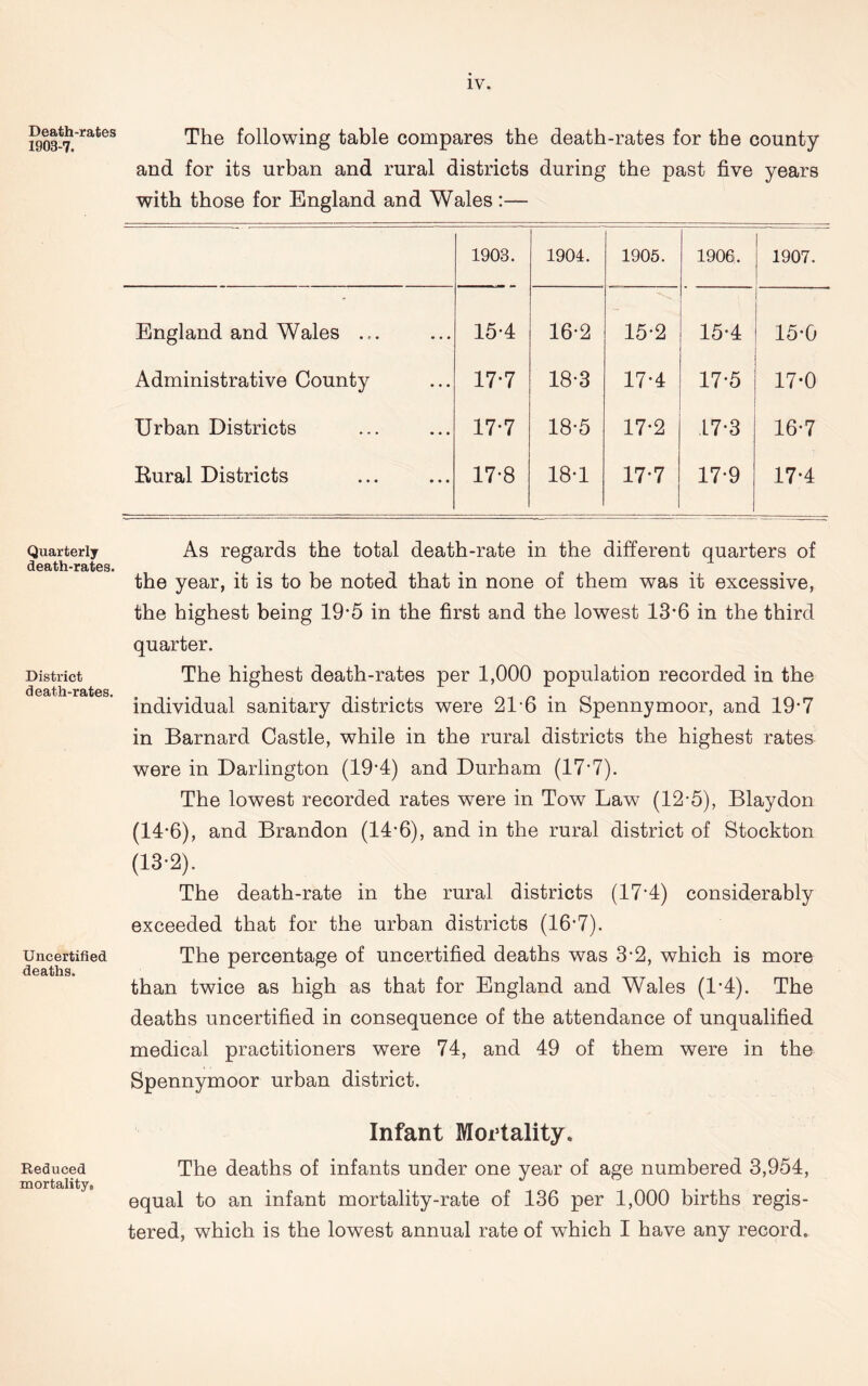 Death-rates 1903-7. Quarterly death-rates. District death-rates. Uncertified deaths. Reduced mortality. The following table compares the death-rates for the county and for its urban and rural districts during the past five years with those for England and Wales:— 1903. 1904. 1905. 1906. 1907. England and Wales ... 15-4 16*2 15-2 15-4 15-0 Administrative County 17-7 18-3 17-4 17-5 17-0 Urban Districts 17*7 18-5 17-2 17-3 16-7 Rural Districts 17-8 18-1 17*7 17-9 17-4 As regards the total death-rate in the different quarters of the year, it is to be noted that in none of them was it excessive, the highest being 19*5 in the first and the lowest 13-6 in the third quarter. The highest death-rates per 1,000 population recorded in the individual sanitary districts were 21-6 in Spennymoor, and 19‘7 in Barnard Castle, while in the rural districts the highest rates were in Darlington (19-4) and Durham (17*7). The lowest recorded rates were in Tow Law (12-5), Blaydon (14*6), and Brandon (14*6), and in the rural district of Stockton (13'2)- The death-rate in the rural districts (17*4) considerably exceeded that for the urban districts (16-7). The percentage of uncertified deaths was 3-2, which is more than twice as high as that for England and Wales (1*4). The deaths uncertified in consequence of the attendance of unqualified medical practitioners were 74, and 49 of them were in the Spennymoor urban district. Infant Mortality.. The deaths of infants under one year of age numbered 3,954, equal to an infant mortality-rate of 136 per 1,000 births regis- tered, which is the lowest annual rate of which I have any record.