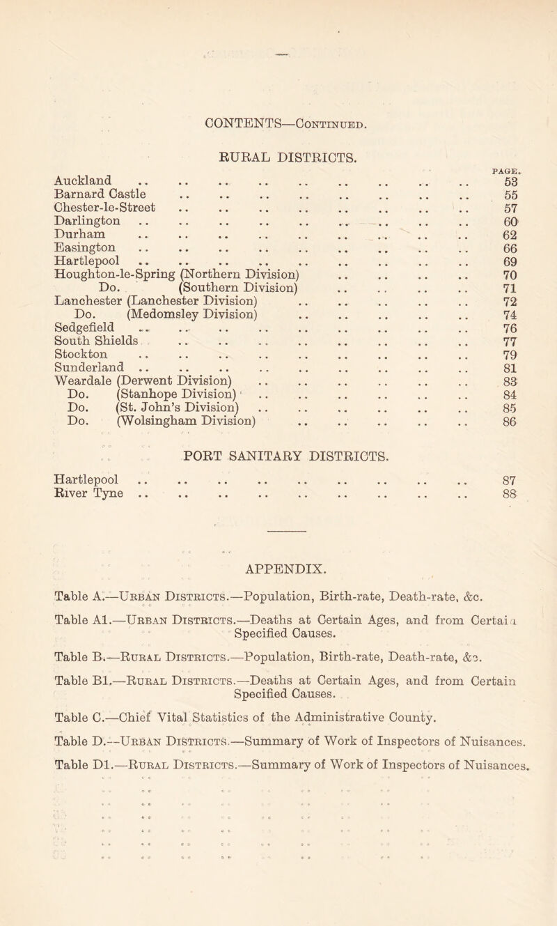 RURAL DISTRICTS. PAGE* Auckland .. .. .. .. .. .. .. .. .. 58 Barnard Castle .. .. .. .. .. .. .. .. 55 Chester-le-Street .. .. .. .. .. .. .. .. 57 Darlington .. .. .. .. .. .... .. .. .. 60 Durham .. .. .. .. .. .. .. .. .. 62 Easington .. .. .. .. .. .. .. .. .. 66 Hartlepool .. .. .. .. .. .. .. .. .. 69 Houghton-le-Spring (Northern Division) .. .. .. .. 70 Do. (Southern Division) .. .. .. .. 71 Lanchester (Lanchester Division) .. .. .. .. .. 72 Do. (Medomsley Division) .. .. .. .. .. 74 Sedgefield ... .. .. .. .. .. .. .. 76 South Shields .. .. .. .. .. .. .. .. 77 Stockton .. .. .. .. .. .. .. .. .. 79 Sunderland .. .. .. .. .. .. .. .. .. 81 Weardale (Derwent Division) .. .. .. .. .. .. 83 Do. (Stanhope Division) .. .. .. .. .. .. 84 Do. (St. John’s Division) .. .. .. .. .. .. 85 Do. (Wolsingham Division) .. .. .. .. .. 86 PORT SANITARY DISTRICTS. Hartlepool .. .. .. .. .. .. .. .. .. 87 River Tyne .. .. .. .. .. .. .. .. .. 88 APPENDIX. Table A.—Urban Districts.—Population, Birth-rate, Death-rate, &c. C O r Table Al.—Urban Districts.—Deaths at Certain Ages, and from Certain Specified Causes. Table B.—Rural Districts.—Population, Birth-rate, Death-rate, &c. Table Bl,—Rural Districts.—Deaths at Certain Ages, and from Certain Specified Causes. Table C.—Chief Vital Statistics of the Administrative County. Table D.—Urban Districts.—Summary of Work of Inspectors of Nuisances. Table Dl.—Rural Districts.—Summary of Work of Inspectors of Nuisances.