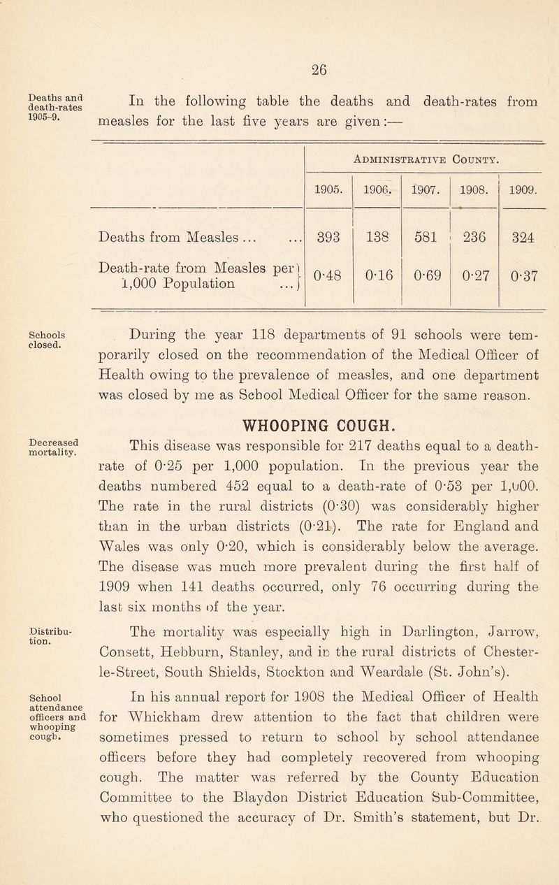 Deaths and death-rates 1905-9. In the following table the deaths and death-rates from measles for the last five years are given:— Administrative County. 1905. 1906. 1907. 1908. 1909. Deaths from Measles ... 393 138 581 236 324 Death-rate from Measles perl 1,000 Population ...f 0-48 0-16 0-69 0-27 0-37 Schools During the year 118 departments of 91 schools were tem- closed. porarily closed on the recommendation of the Medical Officer of Health owing to the prevalence of measles, and one department was closed by me as School Medical Officer for the same reason. Decreased mortality. Distribu- tion. WHOOPING COUGH. This disease was responsible for 217 deaths equal to a death- rate of O’25 per 1,000 population. In the previous year the deaths numbered 452 equal to a death-rate of 0-53 per 1,U00. The rate in the rural districts (O'30) was considerably higher than in the urban districts (0-21). The rate for England and Wales was only 0-20, which is considerably below the average. The disease was much more prevalent during the first half of 1909 when 141 deaths occurred, only 76 occurring during the last six months of the year. The mortality was especially high in Darlington, Jarrow, Consett, Hebburn, Stanley, and in the rural districts of Chester- le-Street, South Shields, Stockton and Weardale (St. John’s). School In his annual report for 1908 the Medical Officer of Health attendance . -ir officers and for Whickham drew attention to the fact that children were whooping cough. sometimes pressed to return to school by school attendance officers before they had completely recovered from whooping cough. The matter was referred by the County Education Committee to the Blaydon District Education Sub-Committee, who questioned the accuracy of Dr. Smith’s statement, but Dr.