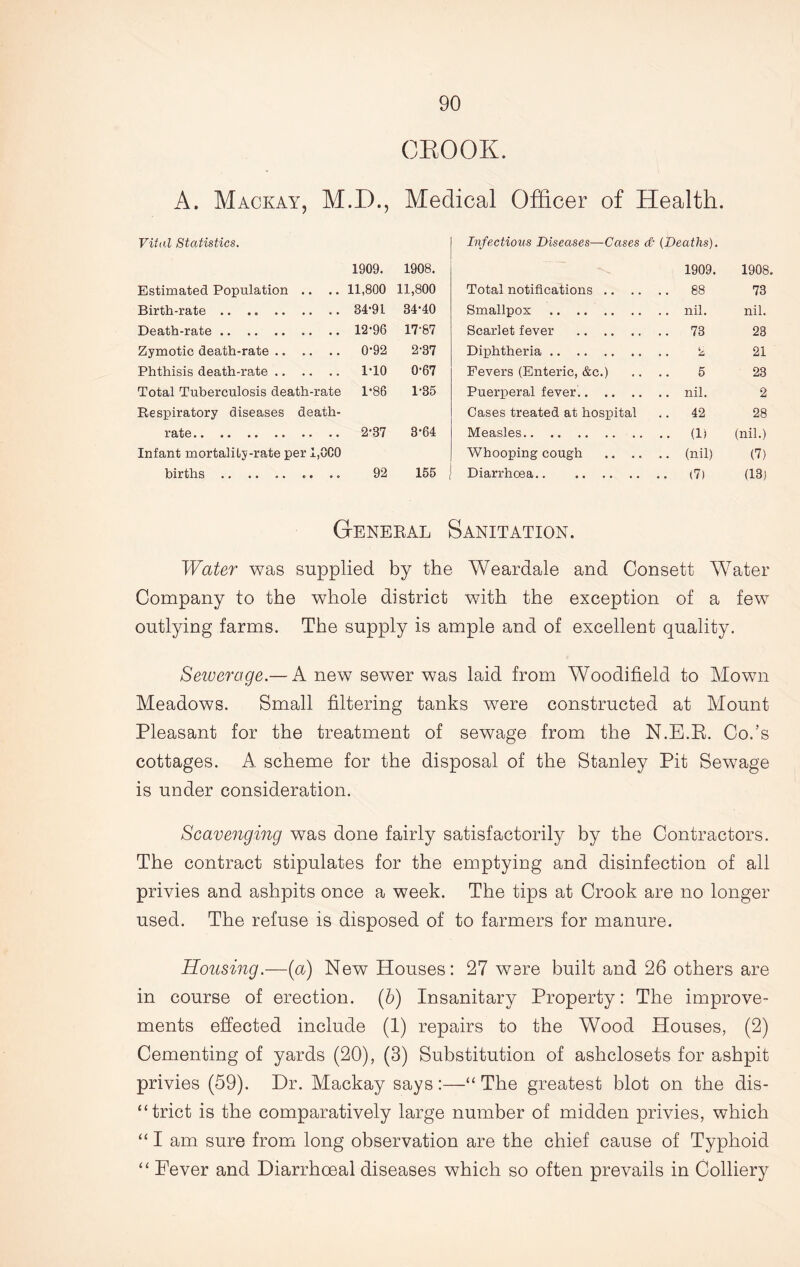 CROOK. A. Mackay, M.D., Medical Officer of Health. Vital Statistics. Infectious Diseases—Cases & (Deaths). 1909. 1908. 1909. 1908. Estimated Population .. .. 11,800 11,800 Total notifications 88 73 Birth-rate 34-91 34-40 Smallpox nil. nil. Death-rate 12-96 17-87 Scarlet fever 73 23 Zymotic death-rate .. 0-92 2-37 Diphtheria 21 Phthisis death-rate 1-10 0-67 Fevers (Enteric, &c.) .. .. 5 23 Total Tuberculosis death-rate 1-86 1-35 Puerperal fever. nil. 2 Respiratory diseases death- Cases treated at hospital 42 28 rate 2-37 3-64 Measles (1) (nil.) Infant mortalily-rate per 1,000 Whooping cough (nil) (7) births .. .. .. .. .. 92 155 Diarrhoea (7) (13) General Sanitation. Water was supplied by the Weardale and Consett Water Company to the whole district with the exception of a few outlying farms. The supply is ample and of excellent quality. Sewerage.— A new sewer was laid from Woodifield to Mown Meadows. Small filtering tanks were constructed at Mount Pleasant for the treatment of sewage from the N.E.R. Co.’s cottages. A scheme for the disposal of the Stanley Pit Sewage is under consideration. Scavenging was done fairly satisfactorily by the Contractors. The contract stipulates for the emptying and disinfection of all privies and ashpits once a week. The tips at Crook are no longer used. The refuse is disposed of to farmers for manure. Housing.—{a) New Houses: 27 ware built and 26 others are in course of erection, (b) Insanitary Property: The improve- ments effected include (1) repairs to the Wood Houses, (2) Cementing of yards (20), (3) Substitution of ashclosets for ashpit privies (59). Dr. Mackay says:—“ The greatest blot on the dis- trict is the comparatively large number of midden privies, which “ I am sure from long observation are the chief cause of Typhoid “ Fever and Diarrhoeal diseases which so often prevails in Colliery