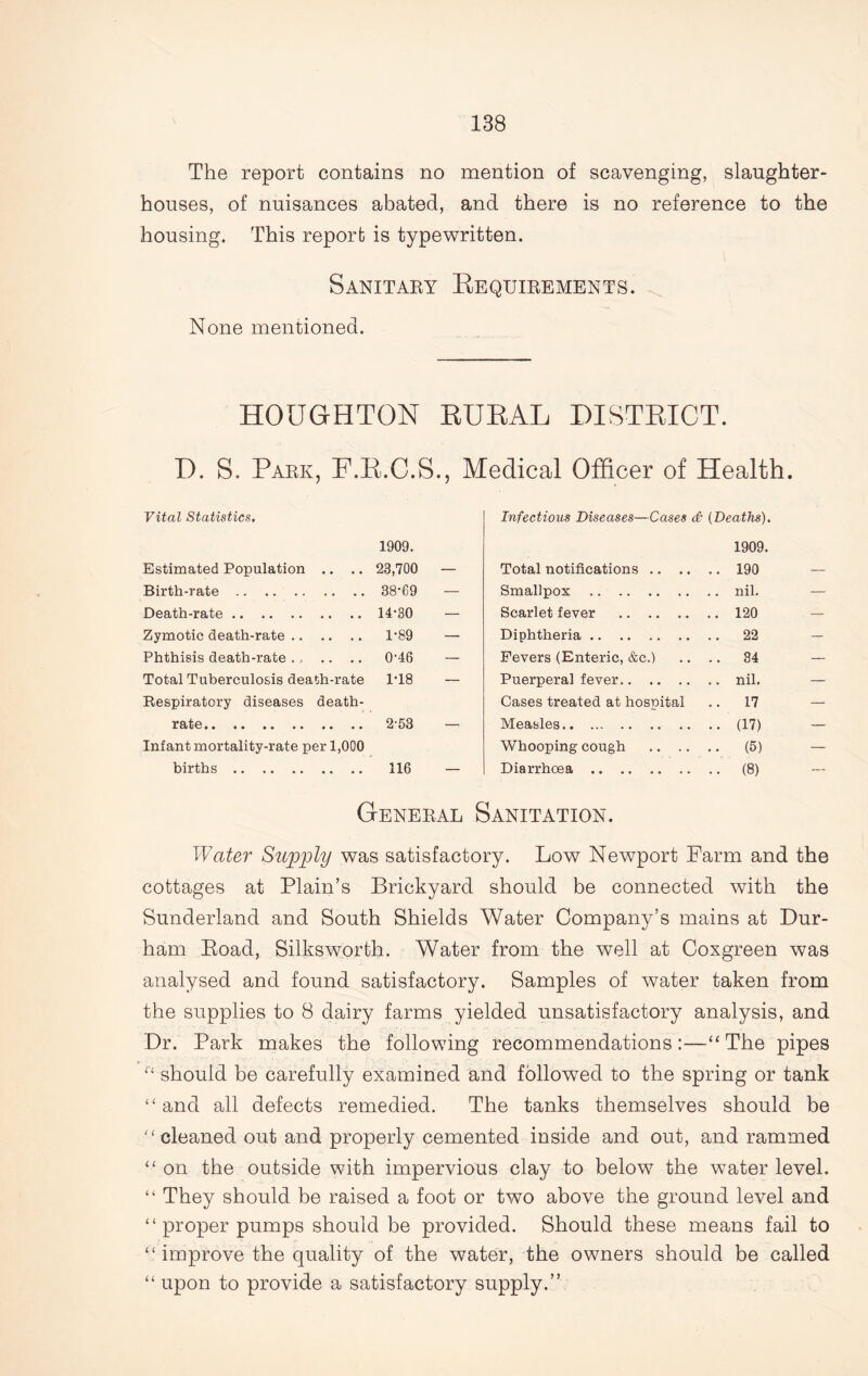 The report contains no mention of scavenging, slaughter- houses, of nuisances abated, and there is no reference to the housing. This report is typewritten. Sanitary Requirements. None mentioned. HOUGHTON RURAL DISTRICT. D. S. Park, F.R.C.S., Medical Officer of Health. Vital Statistics. Infectious Diseases—Cases & [Deaths). 1909. 1909. Estimated Population .. .. 23,700 — Total notifications . 190 — Birth-rate 38-69 — Smallpox . nil. — Death-rate 14-30 — Scarlet fever . 120 — Zymotic death-rate 1-89 — Diphtheria . 22 — Phthisis death-rate .. 0-46 Fevers (Enteric, &c.) . 34 — Total Tuberculosis death-rate 1-18 — Puerperal fever . nil. — Respiratory diseases death- Cases treated at hospital . 17 — rate 2-53 — Measles • (17) — Infant mortality-rate per 1,000 Whooping cough . (5) — births 116 — Diarrhoea • (8) — General Sanitation. Water Supply was satisfactory. Low Newport Farm and the cottages at Plain’s Brickyard should be connected with the Sunderland and South Shields Water Company’s mains at Dur- ham Boad, Silksworth. Water from the well at Coxgreen was analysed and found satisfactory. Samples of water taken from the supplies to 8 dairy farms yielded unsatisfactory analysis, and Dr. Park makes the following recommendations:—‘‘The pipes “ should be carefully examined and followed to the spring or tank “and all defects remedied. The tanks themselves should be “ cleaned out and properly cemented inside and out, and rammed “ on the outside with impervious clay to below the water level. “ They should be raised a foot or two above the ground level and “ proper pumps should be provided. Should these means fail to “improve the quality of the water, the owners should be called “ upon to provide a satisfactory supply.”