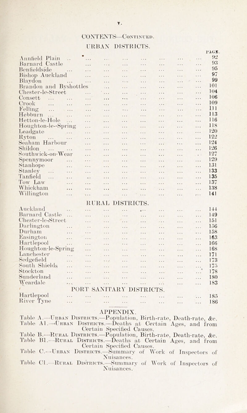 UllBAX I)IS1K.IC1\S. PAGE. Amifiekl Plain .. *... ... ... ... ... ••• ••• k Harnard Castle ... ... ••• .•• ••• ••• Bonfieldside ... ... ... ... .•• ••• ••• ••• Bishop Auckland ... ... ... ... ... ... ••• 97 Blaydoii ... ... ... •■. ... ... ... ••• 99 Braudoii and Byshottles ... ... ... ... ... ••. lOI Chester-le-Street ... '... ... ... ... ••• ••• 104 Consett ... ... ... ... • •. ... • • • . • • . • • 106 Crook ... ... ... ... ... ... ... ... ... 109 Felling ... ... ... ... • • • ... • • • • • • • • • 111 Hebburn ... ... ... ... ... ... ... ... ... 113 Hetto]i-le-Hole ... ... ... ... ... ... ... ... 116 Konghton-le—Spi’ing ... ... ... ... ... ... ... US Leadgate ... ... ... ... ... ••. ... ••• 120 Rytoii 122 Seaham Harbour ... ... ... ... ... ... ... 124 Shildon ... 126 Southwick-on-Wear ... ... ... ... ... ... .- 127 Spennymoor ... ... ... ... ... ... ... ... 129 Stanhope ... ... ... ... ... .., ... ... 131 Stanley ... ... ... ... ... ... ... ... ... 133 ranfield ... ... ... ... ... ... ... ... ... 135 Tow Law ... ... ... ... ... ... ... ... 137 Wdiickhain ... ... ... ... ... ... ... ... 138 AVilliiigton ... ... ... ... ... ... ... ,.. 141 RUBAIv HlSlllICTS. Auckland ... ... ... ... .... ... ... ... 144 Barnard Castle ... ... ... ... ... ... ... ... 149 C4iester-le-iStreet ... ... ... ... ... ... ... 151 Darlington ... .. ... ... ... ... ... ... 156 Durham ... ... ... ... ... ... ... 158 Easington ... ... ... ... ... ... ... ... 163 Hartlepool ... ... ... ... ... ... ... ... 166 Houghtoiide-Spriiig ... ... ... ... ... ... ... 168 Lanchester ... ... ... ... ... ... ... ... 171 Sedgefield ... ... .... ... ... ... ... ... 173 South Shields ... ••• ... ... ... ... ... ... 175 Stockton ... ... ... ... ... ... ... ...* 178 Sunderland ... ... ... ••• ... ... ... ... 180 AVeardale .... ... ... ... ... ... ... ... 183 ' POirr SANITARY DISTRICTS. Hartlepool ... ... ... ... ... ... ... ... J85 River Tyne ... ... ... ... ... ... ... ... 180 APPENDIX. 4'able A.—Urban Districts.—Populatioig Biidlnrate, Death-rate, &c. 'I’able Al.—^tlRBAN Districts.—-Deaths at Certain Ages, and from Oei'tain Specified Causes. Table B.—^Ritral Districts.—Population, Birth-rate, Death-rate, &c. Table Bl.—Rtuial Districts.—Deaths at Ceitain Ages, and from Certain Specified Causes. 'Table C.—Urban I)istrtc;ts.—Summary <>f AVork of Inspectors of Nuisances. Table Cl.—^Rural Districts.—Sumnniry of Work of Inspectors of Nuisances.