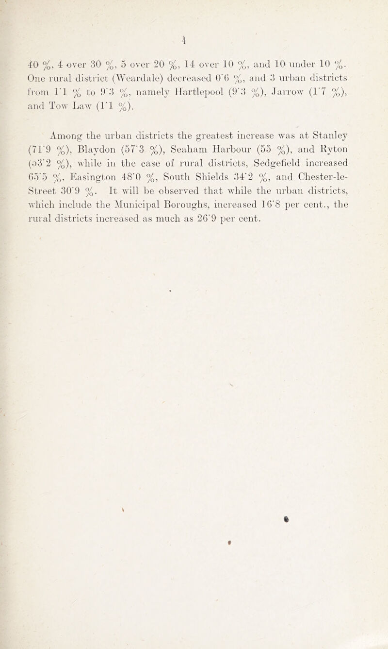 One rural di^itriet (Weardale) decreased O’G %, and 3 iirljan districts from ri % to 9’3 namely Hartlepool (9'3 %), Jaii'ow (I'T %), and Tow Law (I’l Among tlie urban districts tlie greatest increase was at Stanley (71'9 %), Blaydon (37'3 %), Sealiam Harbour (55 %), and llyton (o3‘2 %), while in the case of rural districts, Sedgefield increased G5'5 Easington 48‘0 %, South Shields 34'2 %, and Chester-le- Street 30’9 It will be observed that while the uiLan districts, which include the Municipal Boroughs, increased IG'8 per cent., the rural districts increased as much as 26’9 per cent. % «