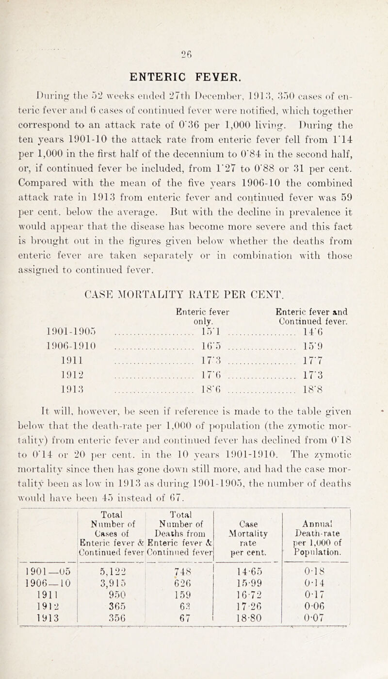 ENTERIC FEVER. During the n'i weeks ended 27t]i Deeember, lOl.'h dnO euvses of en- teric fever an<l (i cases of coiitinned fever were notified, which together correspond to an attack rate of O'36 per 1,000 living. During the ten years 1901-10 the attack rate from enteric fever fell from I'lt per 1,000 in the first half of the decennium to O'84 in the second half, or, if continued fever be included, from r27 to 0'88 or 31 per cent. Compared with the mean of the five years 1906-10 the combined attack rate in 1913 from enteric fever and continued fever was 59 per cent, below the average. But with the decline in prevalence it would ap})ear that the disease has become more severe and this fact is brought out in the figures given below whether the deaths from enteric fever are taken separately or in combination with those assigned to continued fever. CASE I^IORTALITY KATE PER CENT. 1901-1905 Enteric fever only. 15'1 Enteric fever and Continued fever. 14'6 1906-1910 16'5 15'9 1911 17'3 T7'7 1912 17'6 17'3 1913 18'6 18'8 It will, however, l)e seen if inference is made to the table given below that the deatli-i'ate |)ei* 1,000 of ])Opulation (the zymotic mor- tality) from enteric fever and continued fever lias declined from O'18 to 0''14 or 20' |)er cent, in the 10 years 1901-1910'. The zymotic mortality since tlien lias gone down still more, and had the case mor- tality been as low in 1913 as during 1901-1905, the number of deaths would have lieen 45 instead of 67. Total Number of Ca.ses of Enteric fever & Continued fever 'J’otal Number of Deaths from Enteric fever A Continued fever Case Mortality rate per cent. Annual Death-rate per 1,000 of Population. 1901—05 5,122 748 14-65 0-18 1906—10 3,915 626 15-99 0-14 1911 950 159 16-72 0-17 1912 365 63 17 26 0-06 1913 356 67 18-80 0-07