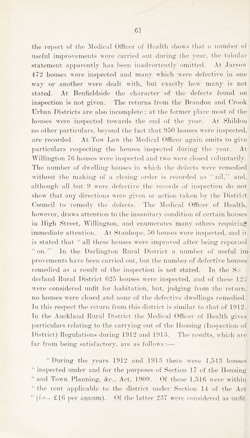 the I'epoi't of tlie ^ledical Otficei' of Ilealtli sliows tliat a iiuinher of useful iinpi'ovenieiits were caiTied out during the year, the tal)\dar statement apparently lias l:)een iiiadvertently omitted. At .1 arrow 472 houses wei'e inspected and many whicli were defective in one way or another Avere dealt with, hut exactly how^ many is not stated. At Benfieldside the characte]* of the defects found on inspection is not given. The returns fi’om the Brandon and Crook Urban Districts are also incomplete : at the foianer place most of the houses were inspected towards the end of the 3ear. At Shildon no othei- ])articulars, l)e_v()nd the fact that hoO houses were ins])ected, are recorded. At Toav Law the iMedical Officer agairi omits to give particulaivs respecting the houses inspected during the 3'ear. At Willington 76 houses were ins])ected and two wei’e closed vohintarihn The number of (bvelling houses in which the defects wei'e remedied without the making of a closing order is I'ecorded as  nil,” and, although all but 1) were defective the records of inspection do not show that any directions were given or action taken b^^ the District (buncil to lemedA’ the defects. The Medical Officer of Ifealth, however, draws attention to the insanitar}’ condition of certain houses in nigh Street, Willington, and enumerates main* others requiring immediate attention. At Stanhope, dO houses wei'e inspected, and it is stated that all these houses -were improved after being rejioried '^‘on.” In the Dai’lington Rural District a number of useful im- provements have been carried out, but the number of defective houses remedied as a result of the inspection is not stated. In the Su derland Rural District 62.“5 houses w*ere inspected, and of these 122 were considei’ed unfit for habitation, but, judging from the return, no houses wei'e closed and none of the defective dwellings remedied. In this respect the return from this district is similar to that of 1912. In the Auckland Rural District the Medical Officer of Health gives ])articulars relating to the carrA^ing out of the Housing (Inspection of District) Regulations during 1912 and 1916. The results, which are far from being satisfactory, are as follows :— ‘‘During the vears 1912 and 191.6 there were 1,546 houses ‘‘ inspected under and for the pur]ioses of Section 17 of the Ifousing “and Town Planning, Ac., Act, 1909. Of these 1,516 were within “the cent a])]tlicable to the district under Section 14 of the Act “(be., T16 pel' annum). (If the latter 267 were considered as unfit