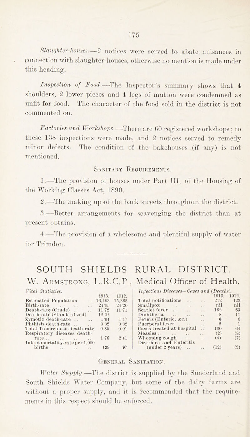 Slaughter-houses.—2 iioticoK were sei’ved to abate nuisances in connection with slaughter-'lionses, otherwise no mention is made under this heading. Inspection of Food—-The Inspector’s summary shows that 4 shoulders, 2 lower pieces and 4 legs of mutton were condemned as unfit for food. The character of the food sold in the district is not commented on. Factories and, Workshops.—There are GO registered workshops; to these 138 inspections were made, and 2 notices served to remedy minor defects. The condition of the bakehouses (if any) is not mentioned. Sanitary Requirements. 1. —The provision of houses under Part III. of the Housing of the Working Classes Act, 1890. 2. —The making up of the liack streets throughout the district. 3. —Better arrangements for scavenging the district than at [U'esent obtains. 4. —-The |)rovision of a wholesome and plentiful su])]>ly of water for Trimdon. SOUTH SHIELDS RURAL DISTRICT. W. Armstrong, L.R.C.P,, Medical Officer of Health. Vital Statistics. I Infectious Diseases—Cases and (Deaths). 191.S. 1912. 1913. 1912. Estimated Population 16.463 15,368 Total notifications 212 123 Birth-rate 24-05 24-20 Smallpox nil nil Death-i ate (Crude) .. 11-72 11-71 Scarlet fever 162 63 Death-rate (Standardized) 12-0-2 — Diphtheria 8 11 Zymotic death-rate .. 1-64 1-17 Fevers (Enteric, Ac.) 6 6 Phthisis death-rate .. 0-32 0-32 Puerperal fever 2 1 Total Tuberculosis death-rate 0-85 0-91 Cases treated at hospital .. 100 64 Respiratory’ diseases death- Measles .. (2) (8) rate .. 1-76 2-41 Whooping cough (4) (7) Infant mortality-rate per 1,000 Diarrhma and Enteritis births 139 97 (under 2 years) .. (12) (2) General Sanitation. Water Sujiphj.—The district is supplied by the Sunderland and South Shields Water Company, but some of tfie dairy faians are without a proper sup|)ly, and it is recommended that the reipiire- PHmts in this respect should be enforceil.