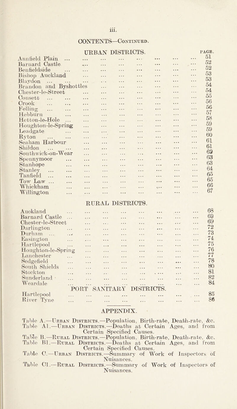 CONTENTS—^^OoNTiNUED. URBAN DISTRICTS. Annfield Plain Barnard Castle Benfieldside Bishop Auckland Blaydon Brandon and Byshottles Chester-le-Street Oonsett Crook ... ... ... ••• ••• Felling Hebburn Hetton-le-Hole ... Hough ton-le-Spring Leadgate ... ... ... Ryton Sealiam Harbour Sliildon Southwiek-on-Wear Spennymoor Stanhope ... ... ... ... Stanley Tanfield Tow Law ... Whickham Willington Auckland Barnard Castle ... Ohester-le-jStreet Darlington Durham ... Easington Hartlepool Hough ton-le-Spring La n Chester Sedgefield South Shields Stockton Sunderland • Weardale RURAL DISTRICTS. Hartlepool River Tvne PORT SAN ITAR DISTRICTS. PAGE. 51 52 52 53 53 54 54 55 56 56 57 58 59 59 60 61 61 62 63 63 64 65 65 66 67 68 69 69 72 73 74 75 76 77 78 80 81 82 84 85 86 APPENTITX. Table A.—Ueban Districts.—Population, Birth-rate, Death-rate, &c. Talde Al.—Urban Districts.—Deaths at Certain Ages, and from Certain Specified Causes. Table B.—Rural Districts.—Population, Birth-rate, Death-rate, &c. Table Bl.—Rural Districts.—Deaths at Certain Ages, and from Certain Specified Causes. Table C.—Urban Districts.—Summary of Work of Inspectors of Nuisances. Table Cl.—Rural Districts.—Summiary of Work of Inspectors of Nuisances.