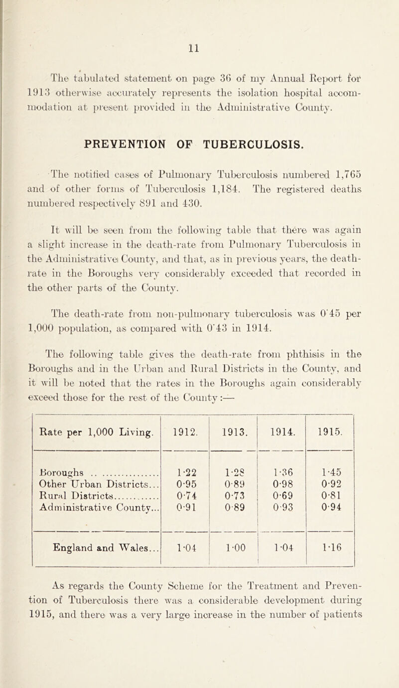 The tabulated statement on page 36 of my Annual Eeport for 1913 otliei'wise aceiirately represents the isolation hO'Spital accom- modation at [)resent pmvided in the Administi'ativ© Cbinity. PREVENTION OF TUBERCULOSIS. The notihed cases of Pulmonary Tuberculosis numbered 1,765 and of other forms of Tuberculosis 1,184. The registered deaths numbered reispectively 891 and 430. It will be. seen fi'oni the following table that there wa.s again a slight inci'ease in the death-rate from Pulmonary Tuberculosis in the Administrative County, and that, as in previous years, the death- I'ate in the Borou^'lis very considerably exceeded that recorded in V' t/ the other parts of the. County. The death-rate from non-pulmonary tuberculosis was 0'’45 per 1,000 population, as compared with O'43 in 1914. The following table gives the death-rate from phthisis in the Boroughs and in the Urban and Rural Districts in the County, and it will be noted that the rates in the Boroughs again considerably exceed those for the lest of the County:— Rate per 1,000 Living. 1912. 1913. 1914. 1915. Boroughs U22 U2S 1-36 U45 Other Urban Districts... 0-95 0-89 0-98 0-92 Rural Districts 0-74 0-73 0-69 0*81 Administrative Countv... 0-91 0-89 0-93 0-94 England and Wales... 1*04 UOO 1-04 M6 As regards the County Scheme for the Treatment and Preven- tion of Tubeiculosis there was a. C'Onside.i'able development during 1915, and there was a very large inca’ease in the number of patients