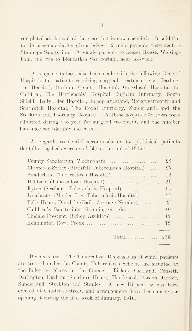 completed at the end of the year, lait is 2iow occupied. In addition to the accommodatio-n given l>elow, 42 male patients were sent to Stanliope Sanatoriinn, 19 female |>atients to Leazes lloiise, Wolsing- liam, and two- to Illencatlira Saiiatorinm, near Keswick. Arrajigements have also been made with the following (General Hospitals for patients i‘equiring surgical treatment, viz., Darling- ton Hos])ital, Durham County llospital, (rateishead Hospital for Children, The Hartlepools’ Hospital, Ingham Infirmary, South Shields, Lady Eden Hospital, Hislioj) Auckland, IMonkwearmouth and Soutlnvick Hospital, The Koyal Infij’mary, Sunderland, and the Stockton and Thornaby Hospital. To these hospitals 58 cases wei’e admitted during the year foi- surgical treatment, and the number has since considerably increased. x4s regards I'esidential accommodation for phthisical patients the following beds were available at the end of 1015 :— County Sanatorium, Wolsinghnm 28 Chester-le-Street (Blackfell Tuberculosis Hospital) 25 Sunderland (Tuberculosis Hospital) 12 Hebbiirn (Tuberculosis Hoispital) 24 Ryton (Sealburn Tuberculosis Hospital) lb Lanchester (Maiden Law Tuberculosis Hospital) 42 Felix House, Dinsdale (Daily Average Xumber) 25 Children’s Saiiatorium, Stannington do. 40 Tindalei Crescent, Bishop Auckland 12 Helmington Row, CVook 12 Total 236 Dispeistsaries. The Tubei'culoisis Dispensa.ries at which patients are treated: under the County Tuberculosis Scheme are situated at the following places in the County:—Bishop Auckland, Consett, Darlington, Durhain (Sherbuiai House), Hartle])Ool, Ilorden, Jai'row, Sunderland, Stockton and Stanley. A new Dispensai'v has lieen erected at Chester-le-street, and airangements have l>een made for opening it during the first week of January, 1916.